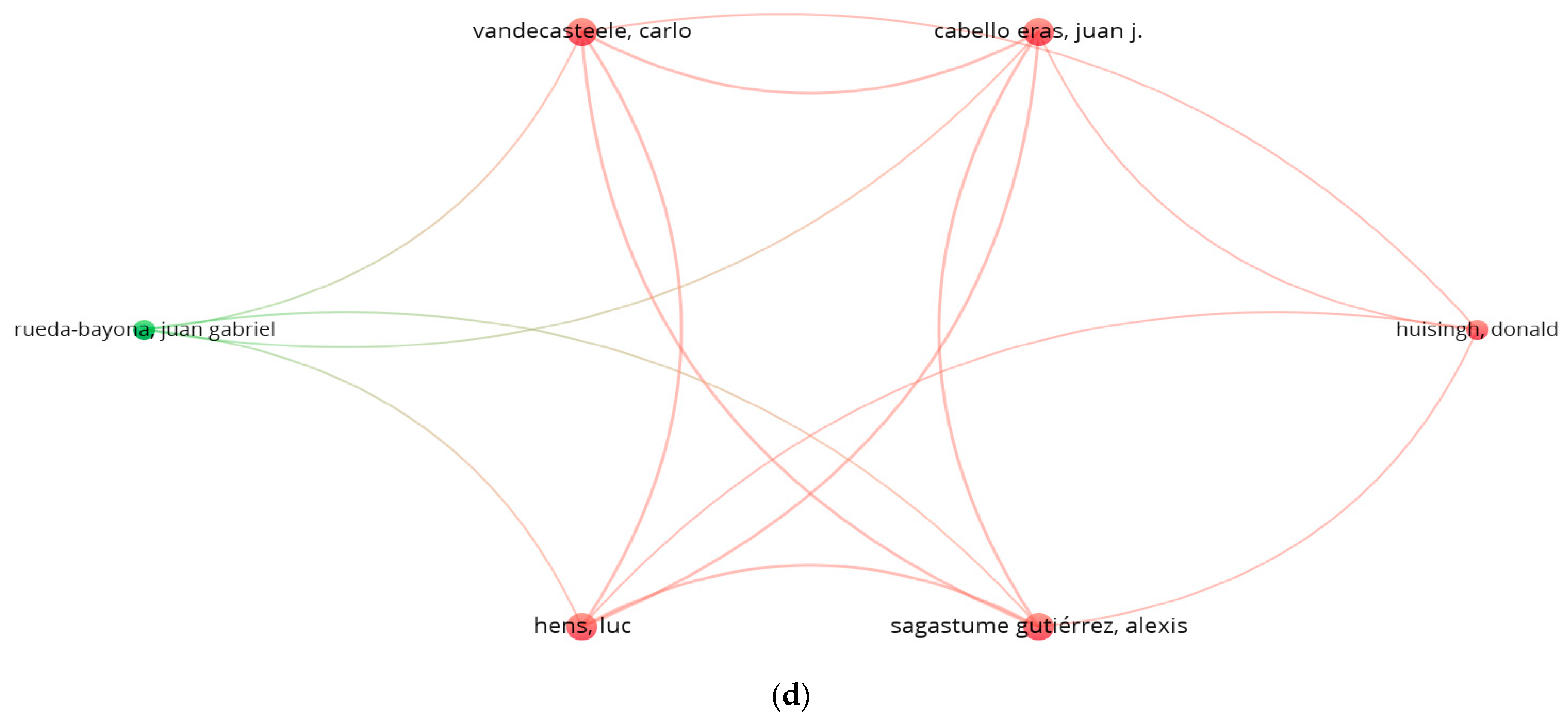 Sustainability 16 10624 g0a3b Sustainability 16 10624 g0a3b