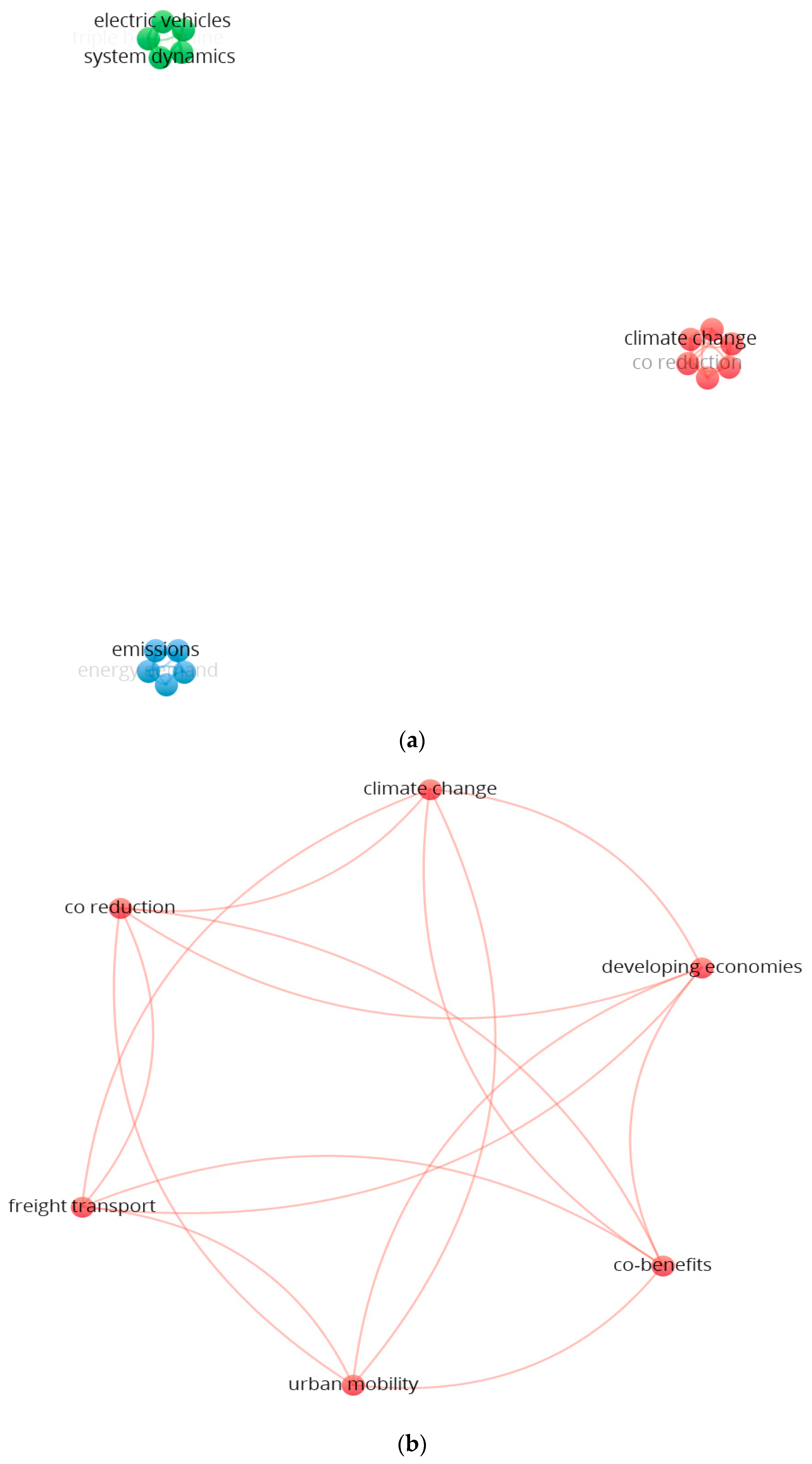 Sustainability 16 10624 g0a4a Sustainability 16 10624 g0a4a
