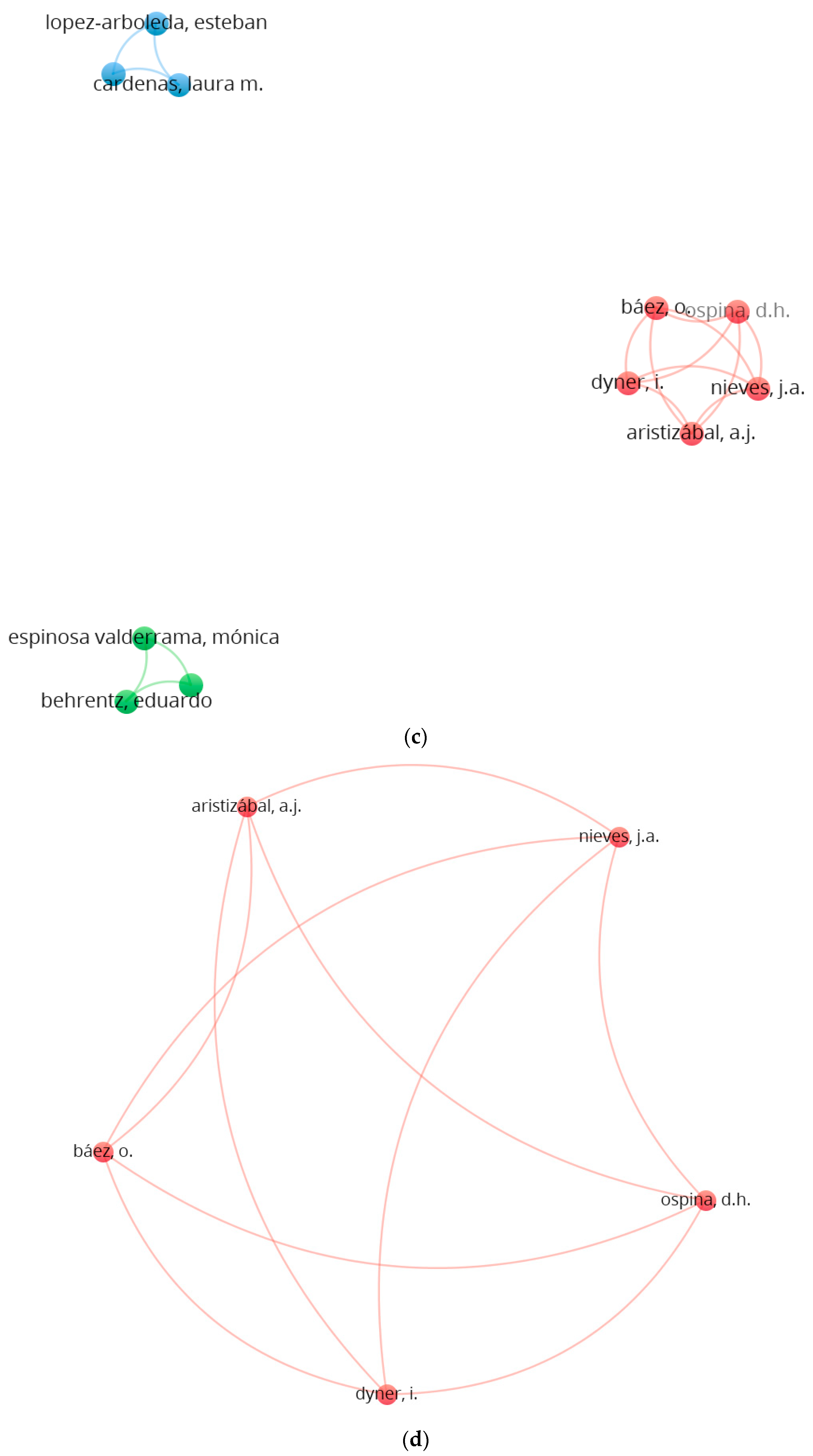Sustainability 16 10624 g0a4b Sustainability 16 10624 g0a4b