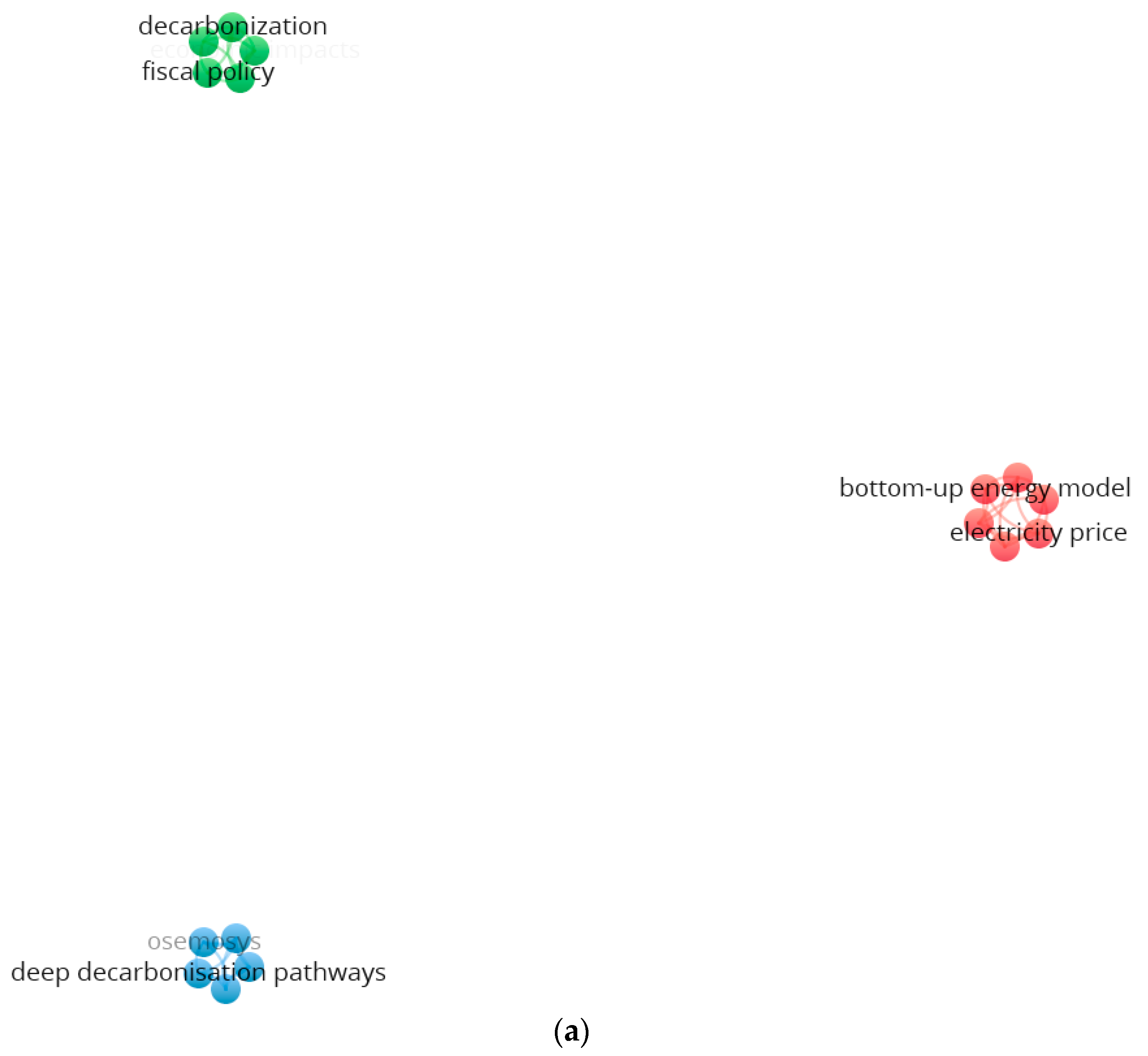 Sustainability 16 10624 g0a5a Sustainability 16 10624 g0a5a