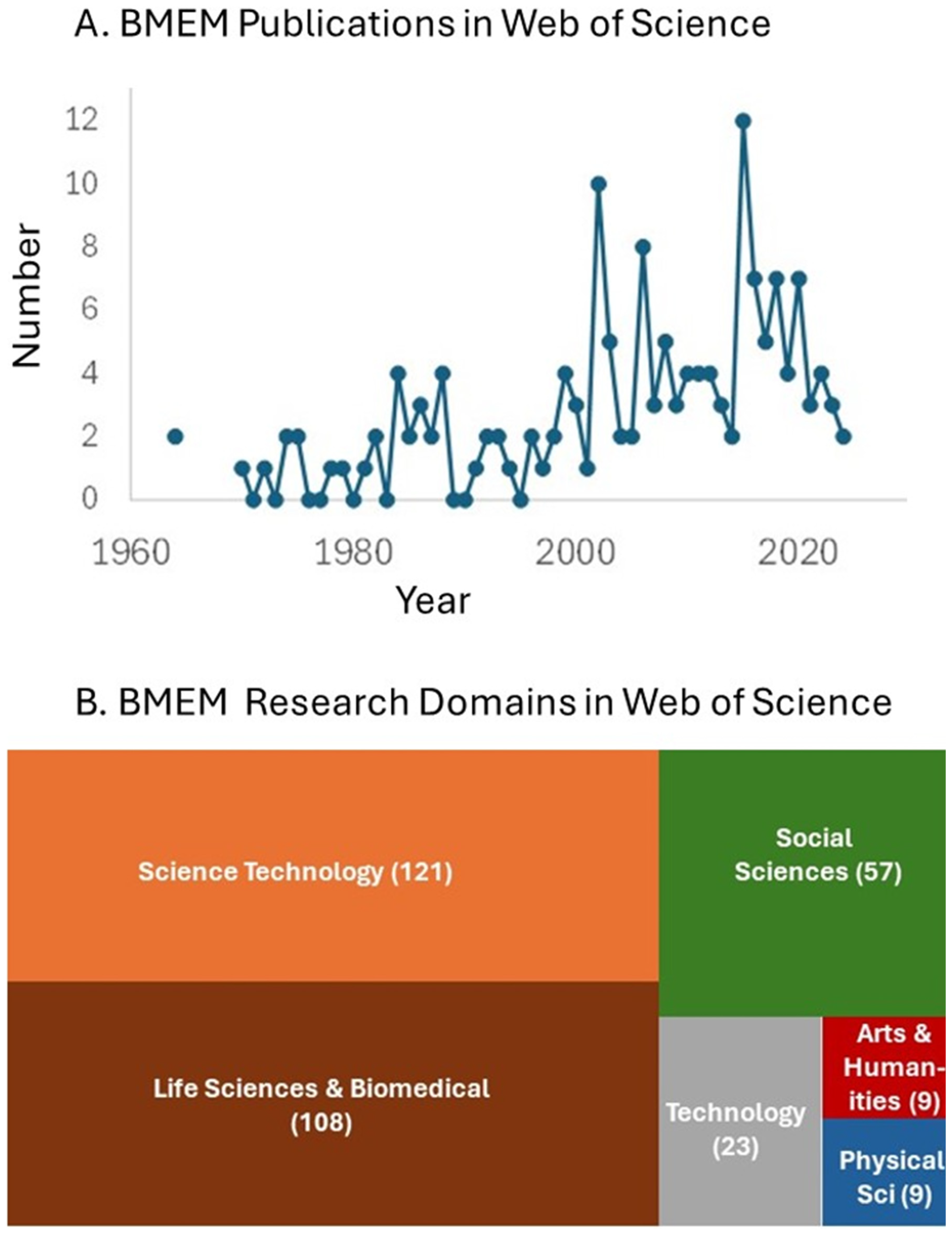 Sustainability 16 10625 g0a1