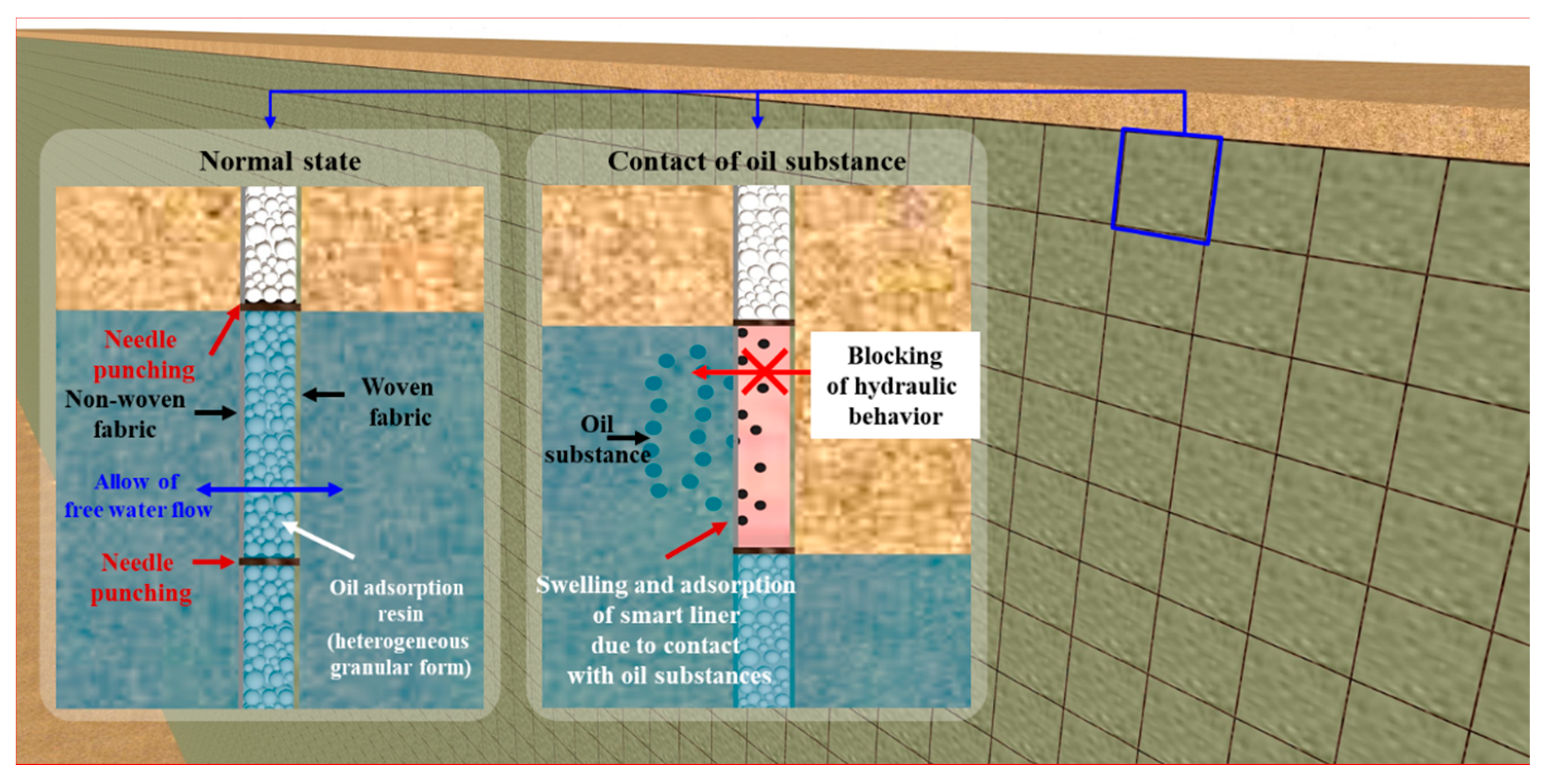 Sustainability 16 10626 g001