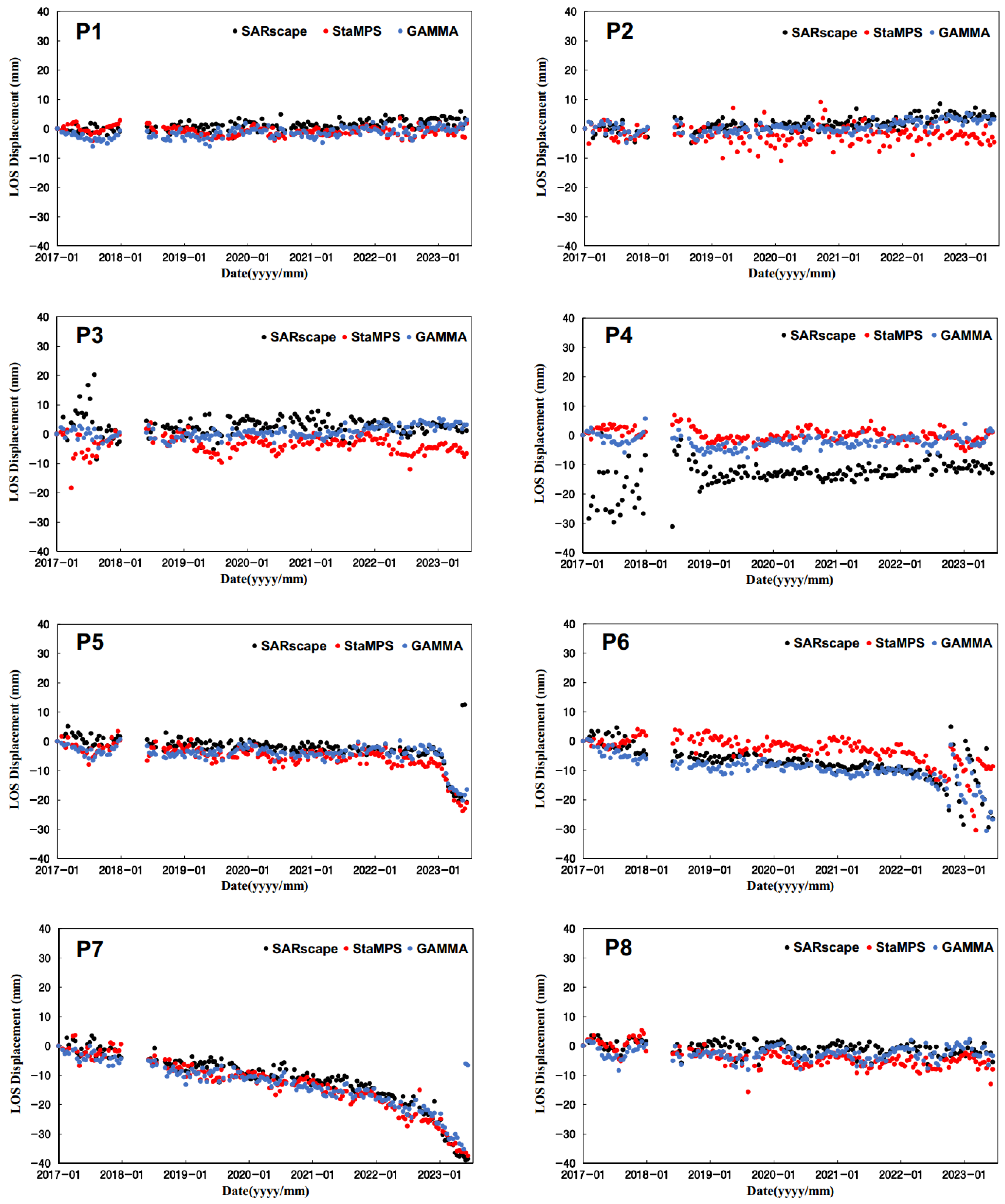 Sustainability 16 10627 g007