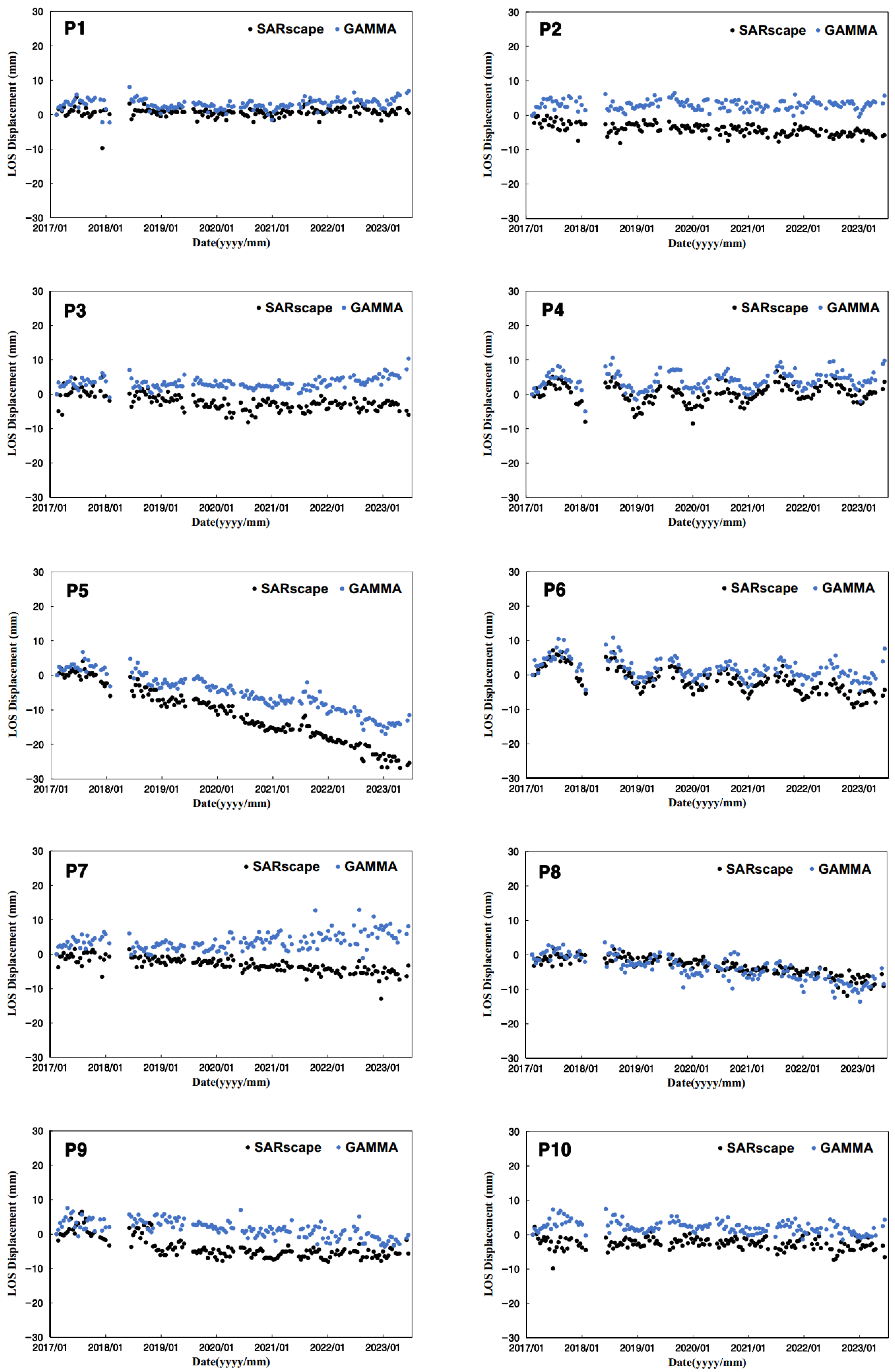 Sustainability 16 10627 g009