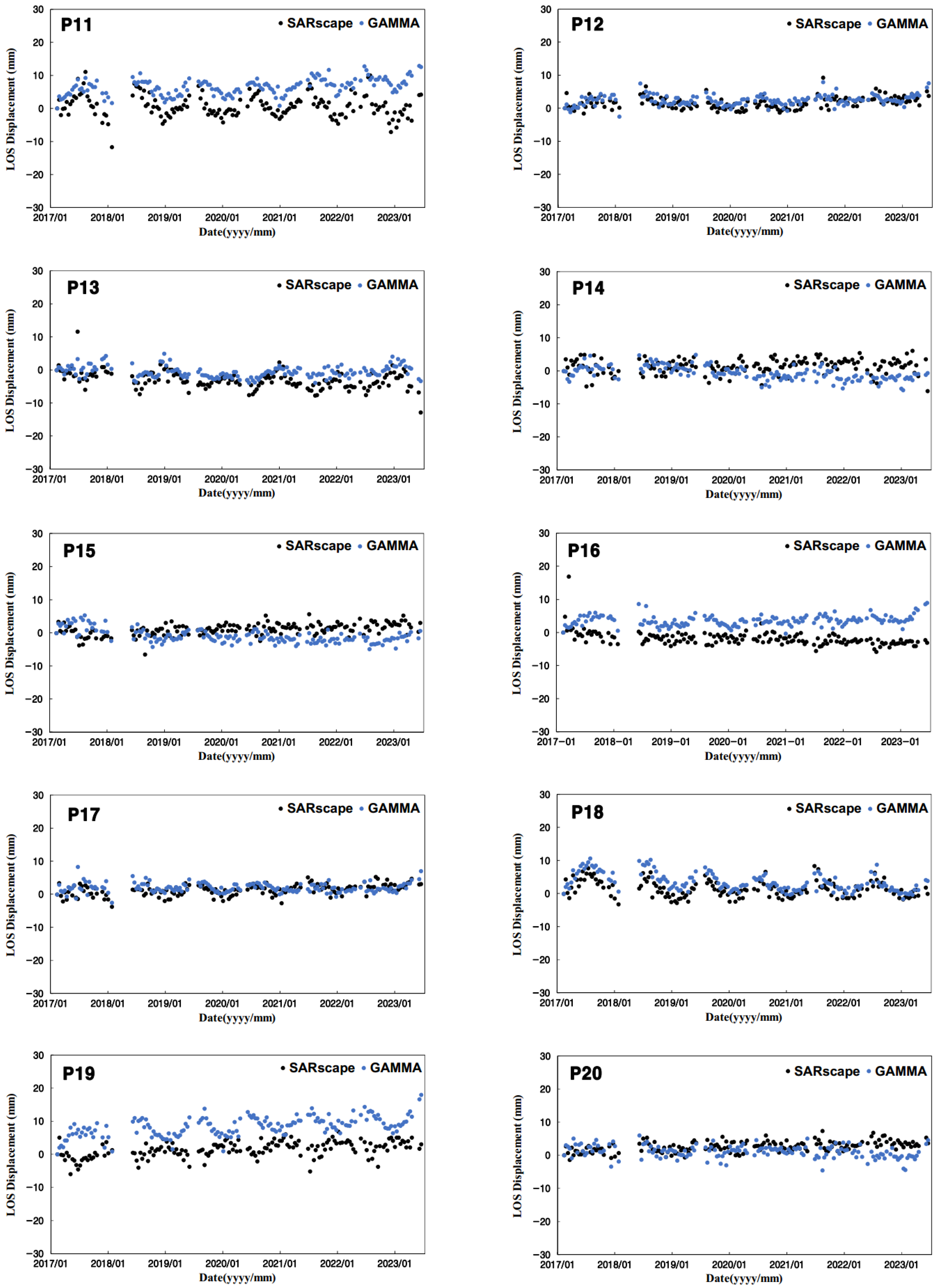 Sustainability 16 10627 g010