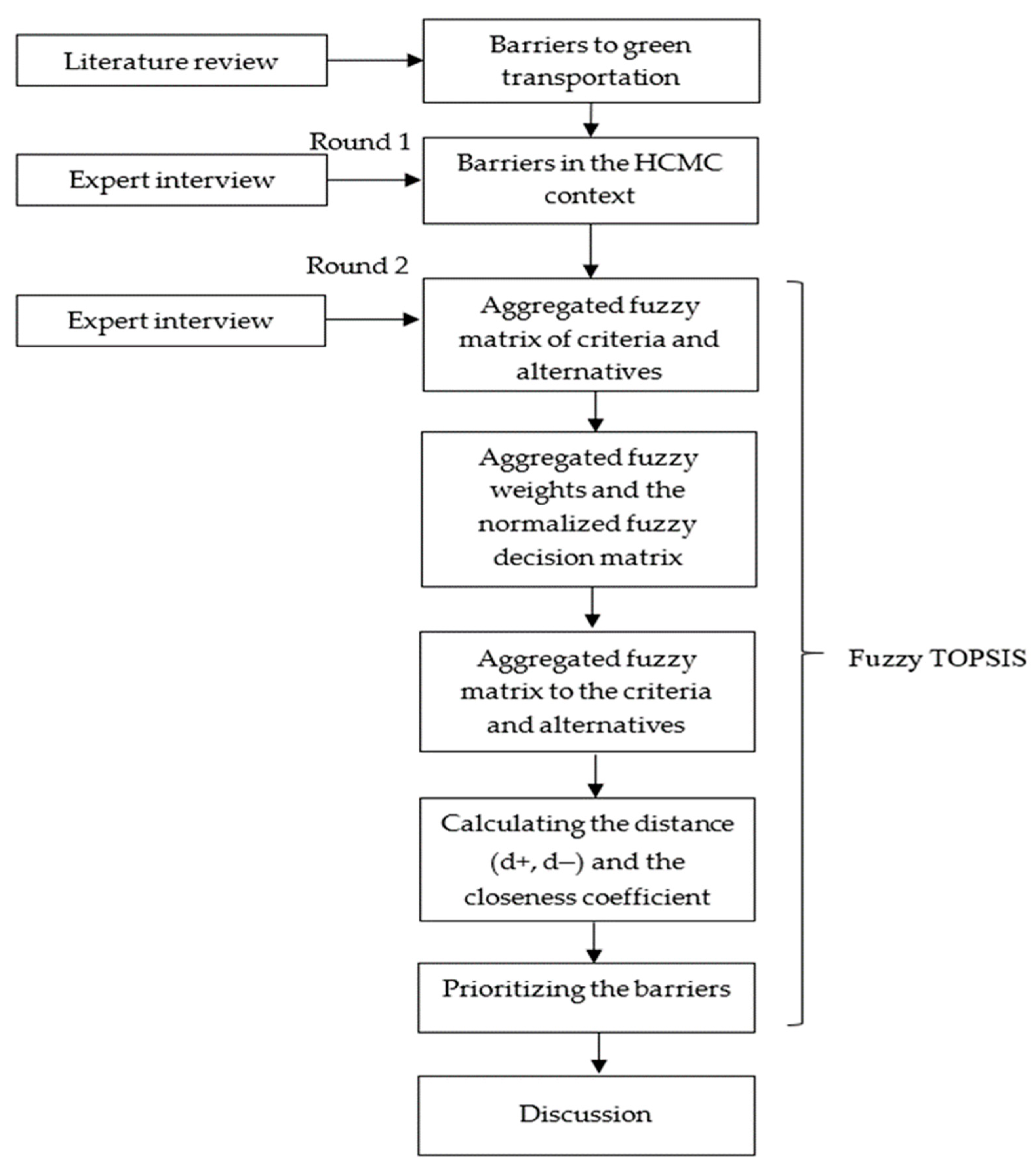 Sustainability 16 10629 g003