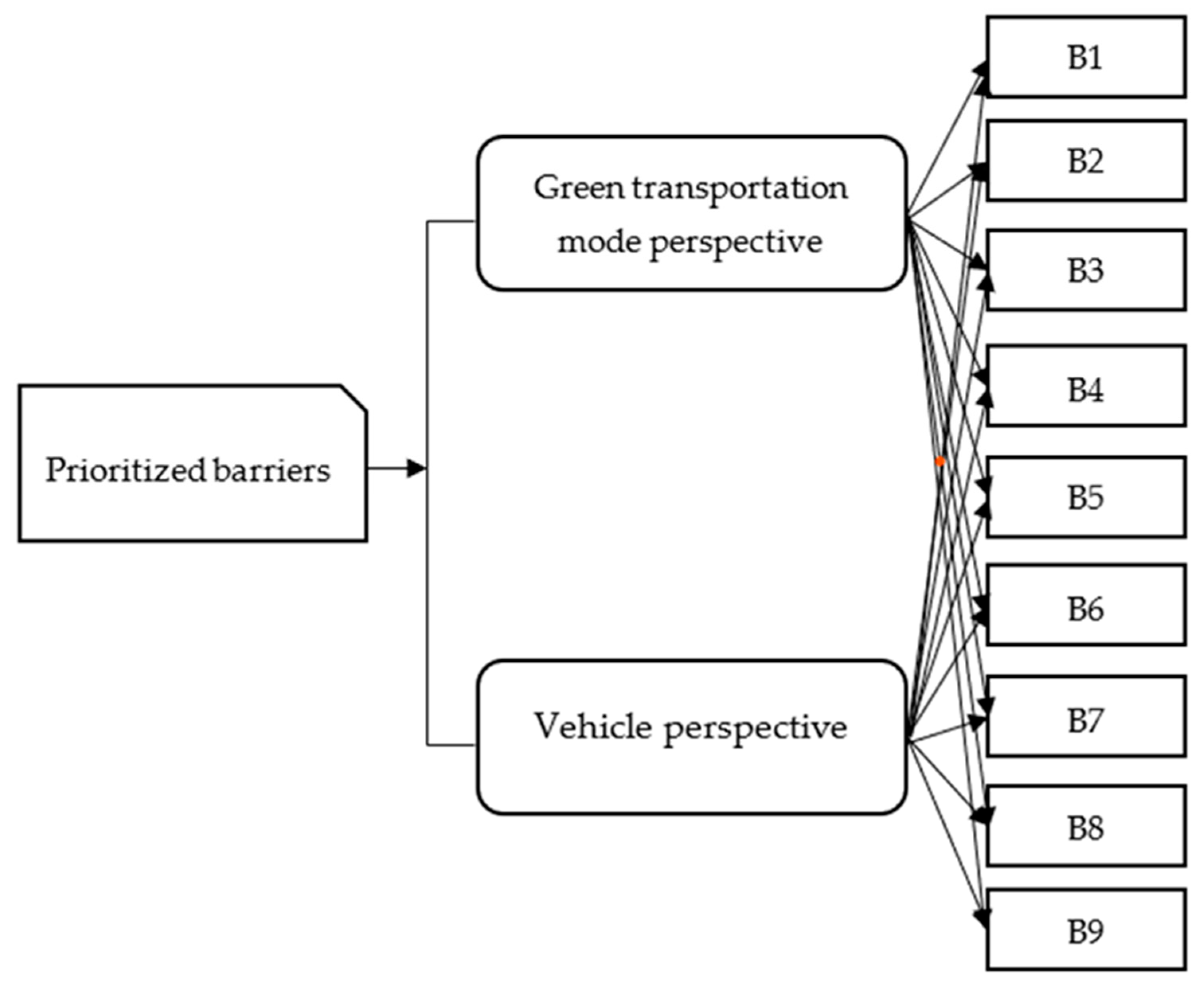 Sustainability 16 10629 g004