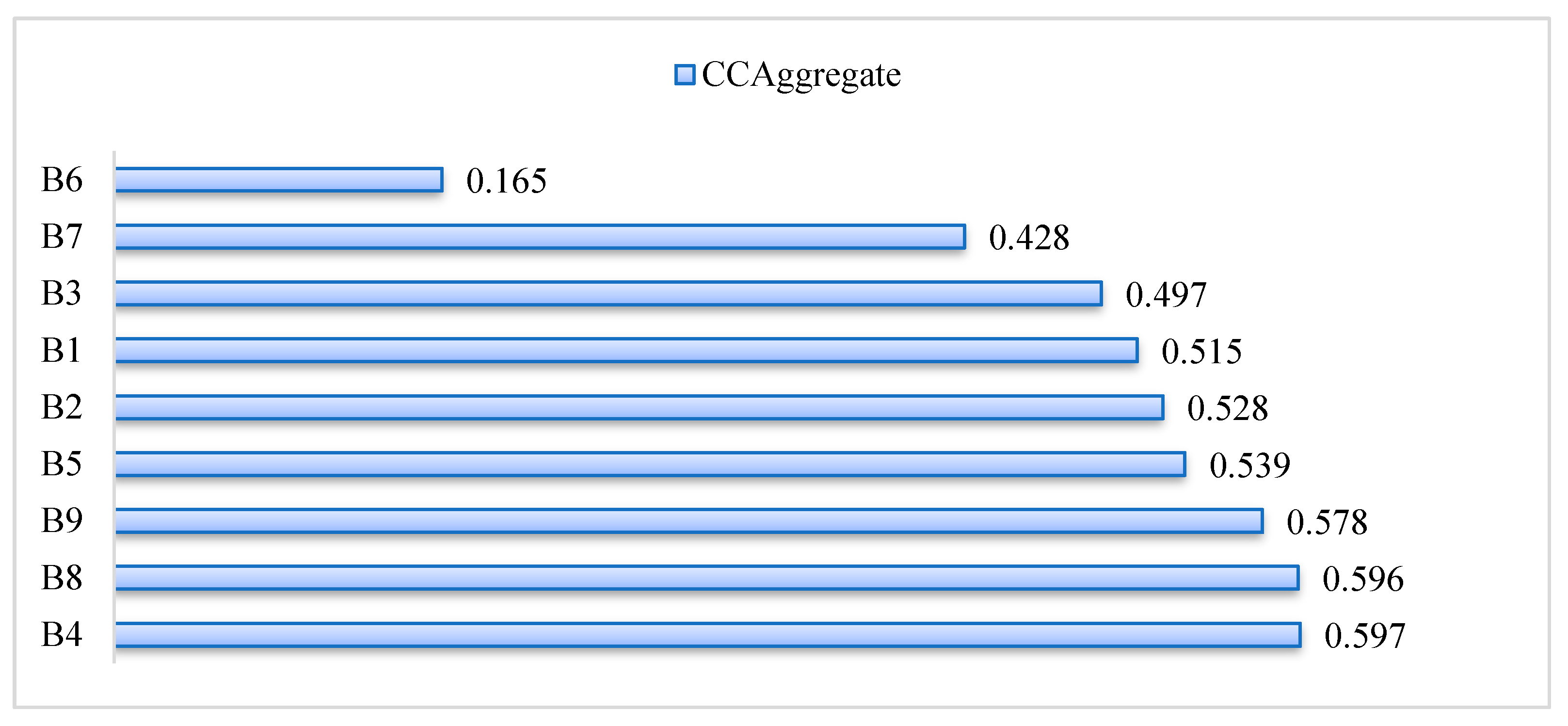Sustainability 16 10629 g005