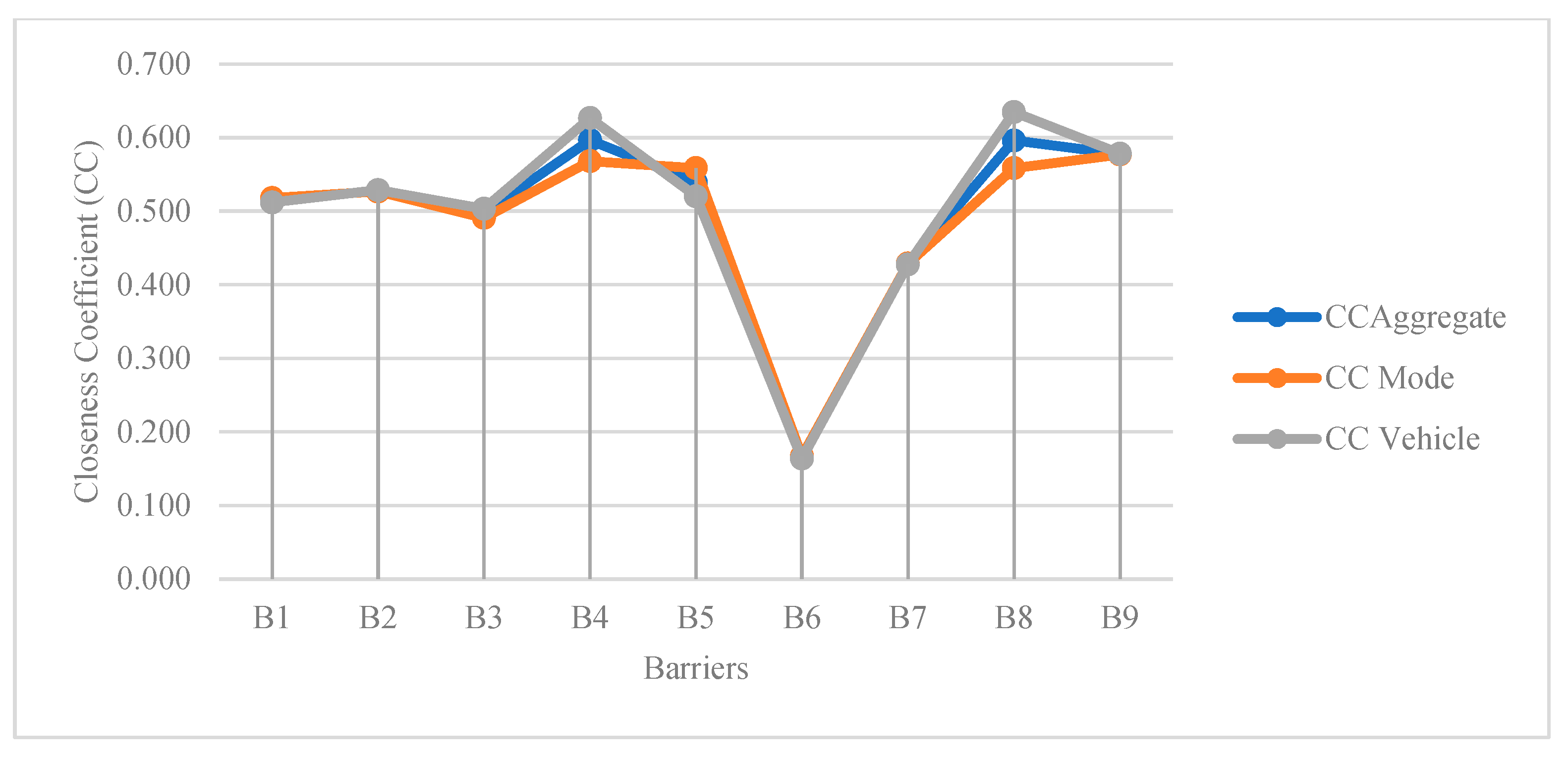 Sustainability 16 10629 g006