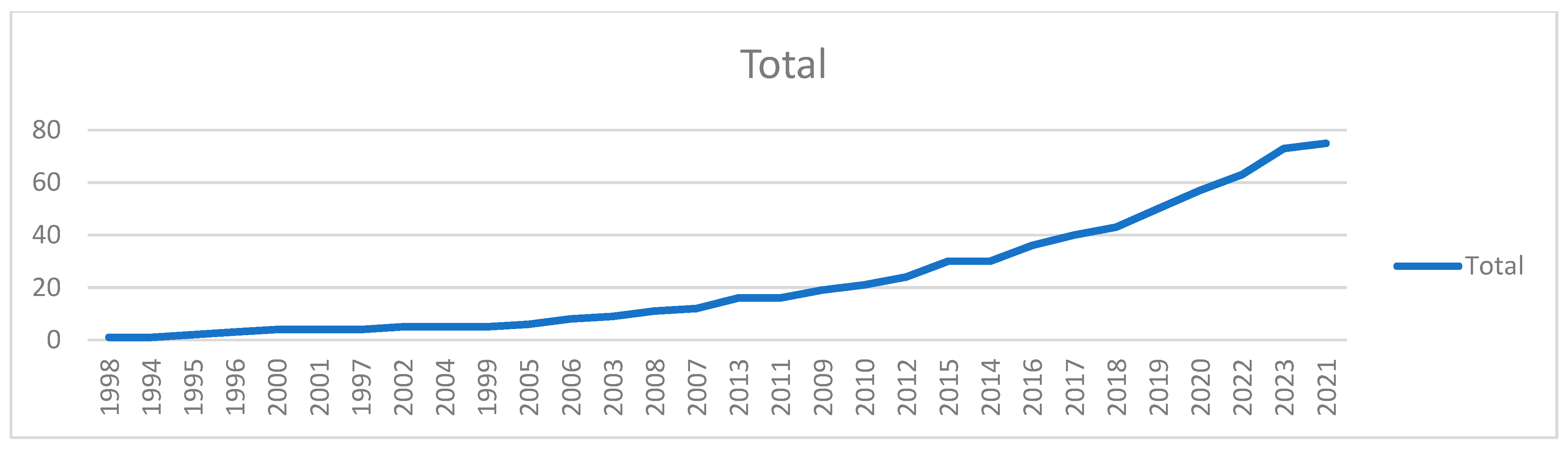Sustainability 16 10630 g001