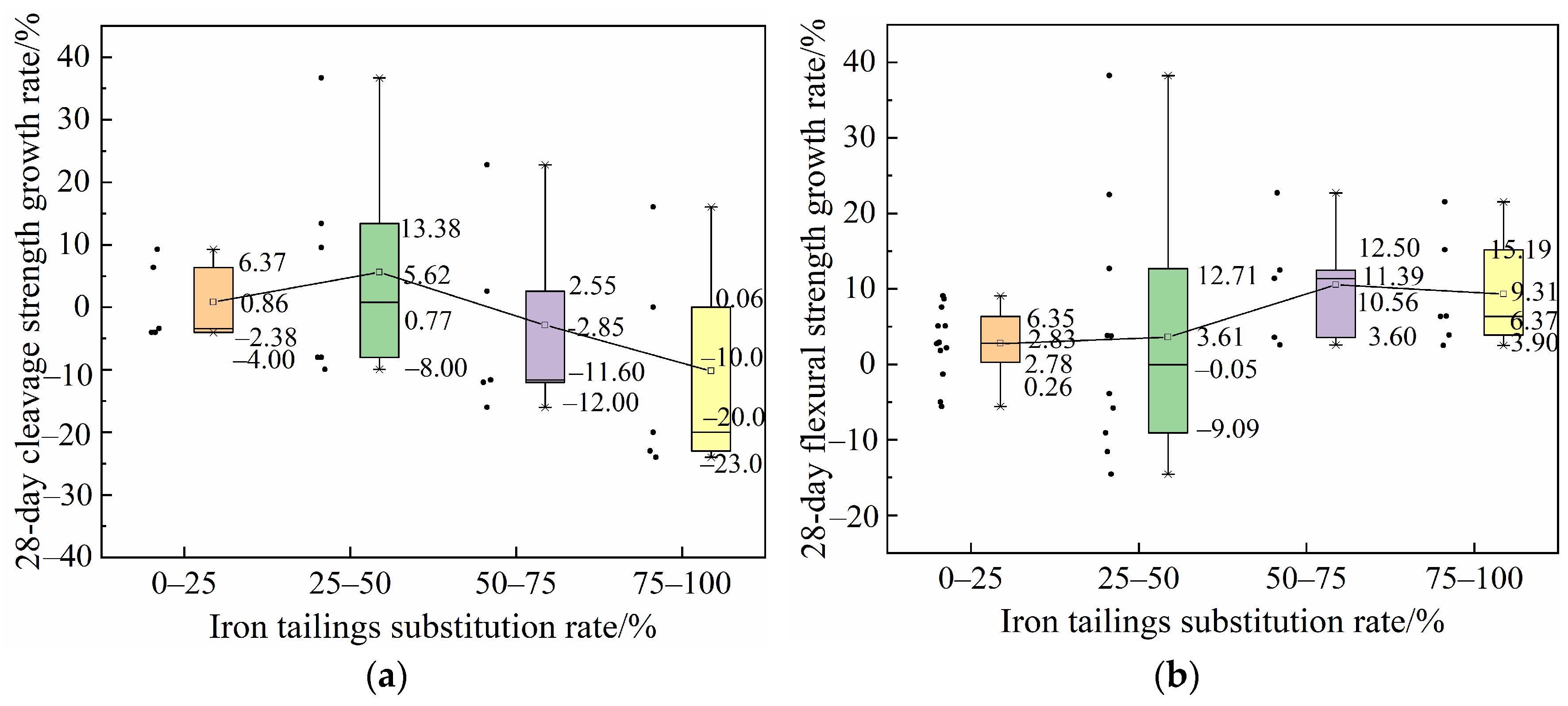 Sustainability 16 10631 g006