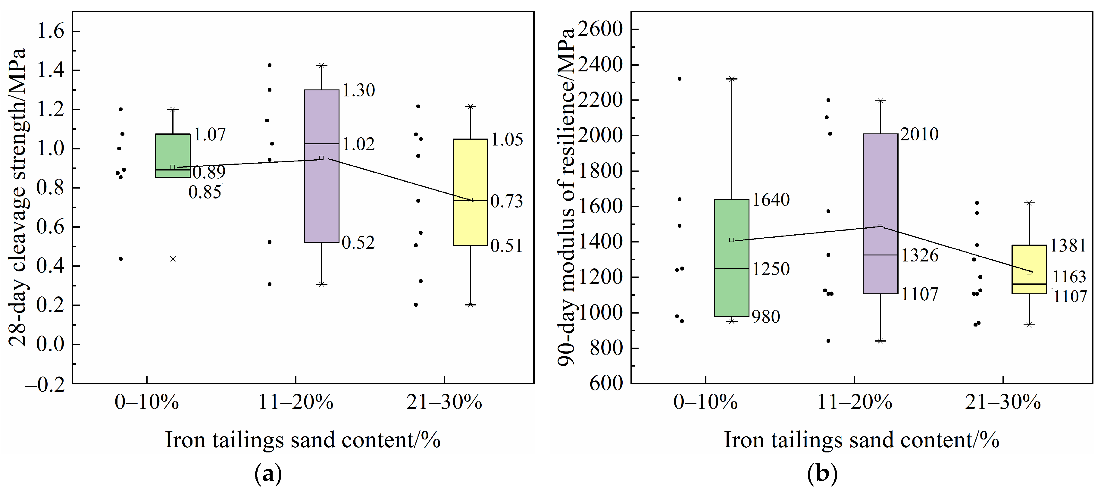 Sustainability 16 10631 g010
