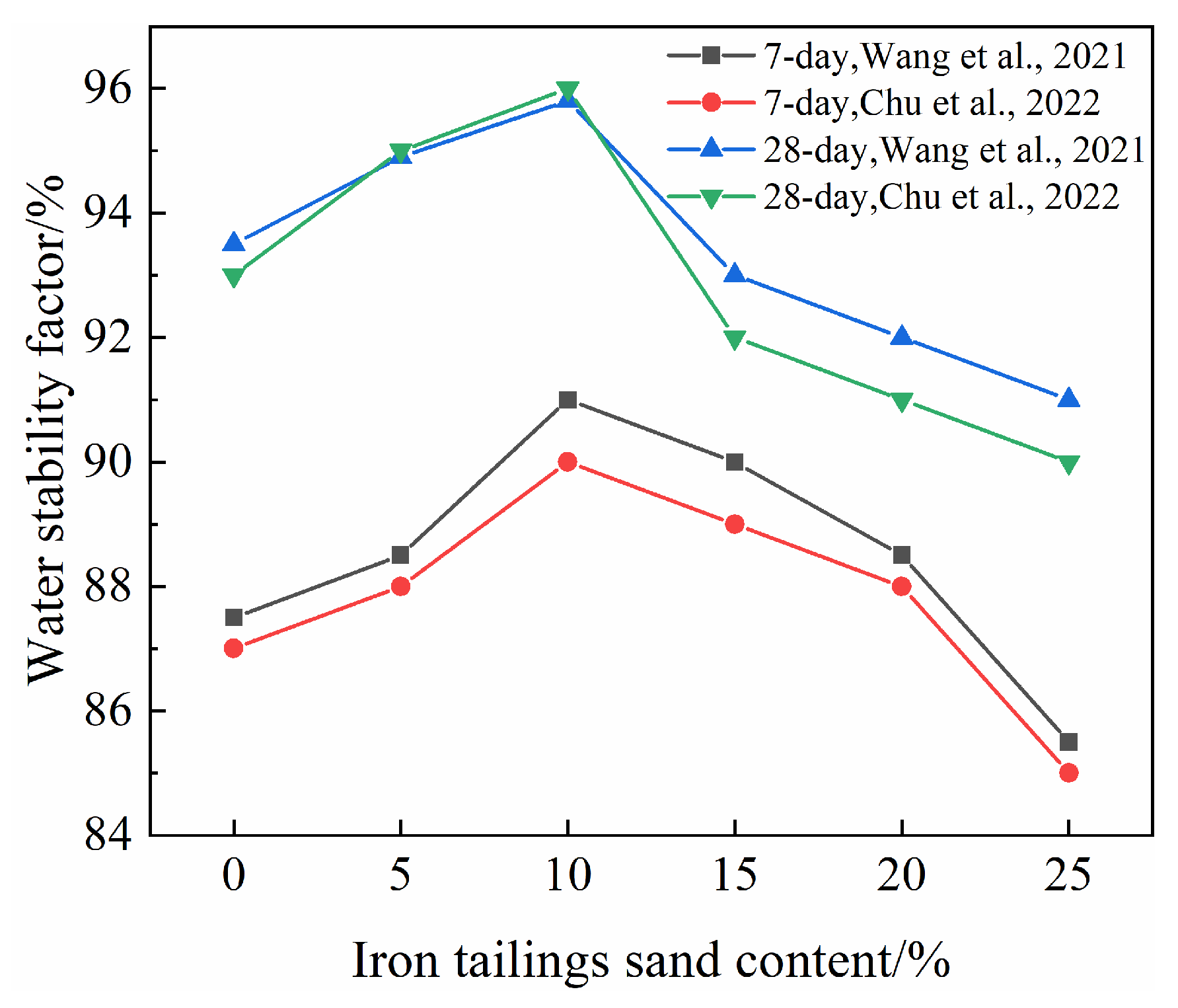 Sustainability 16 10631 g012