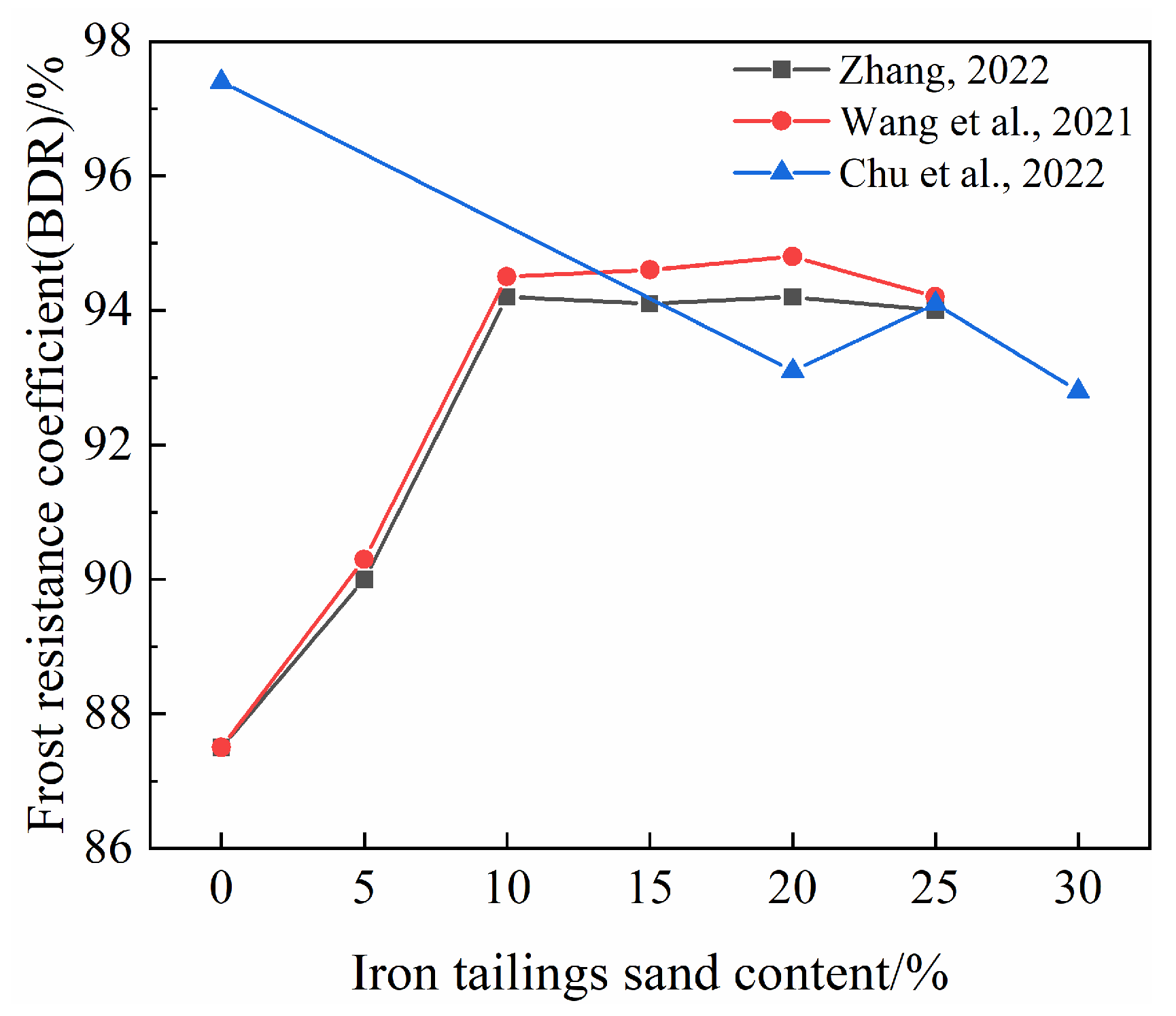 Sustainability 16 10631 g013