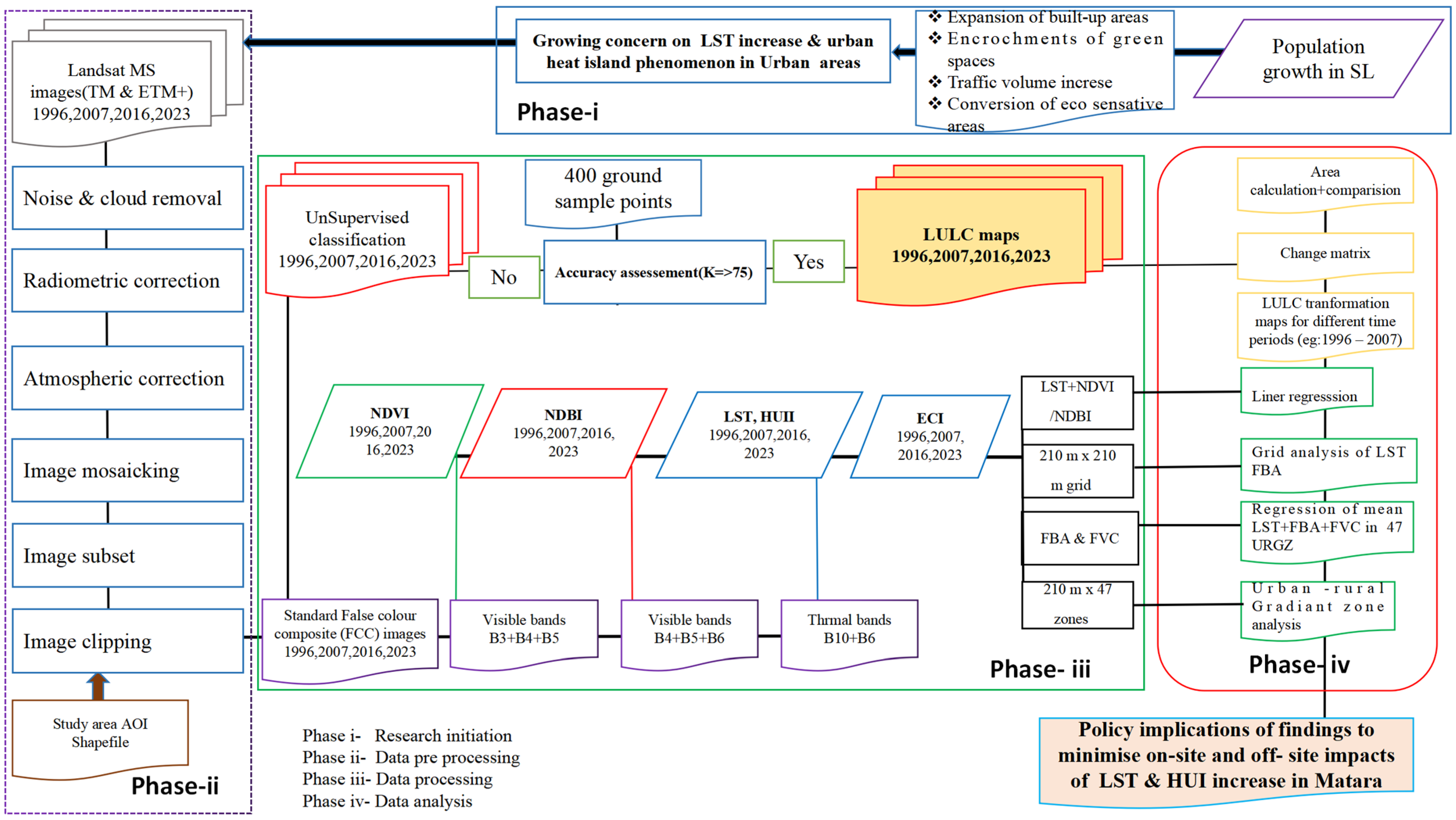 Sustainability 16 10635 g002