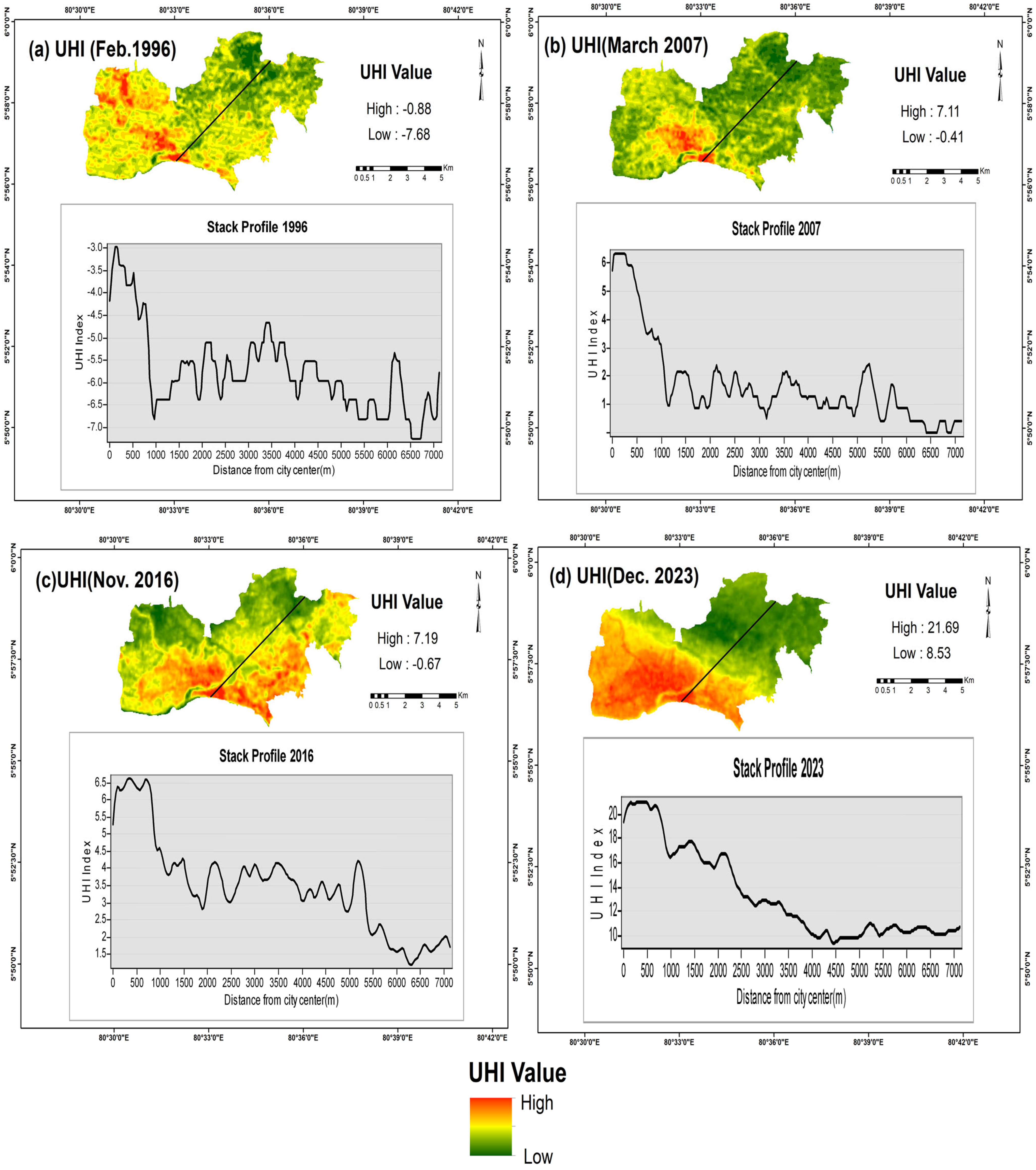 Sustainability 16 10635 g005