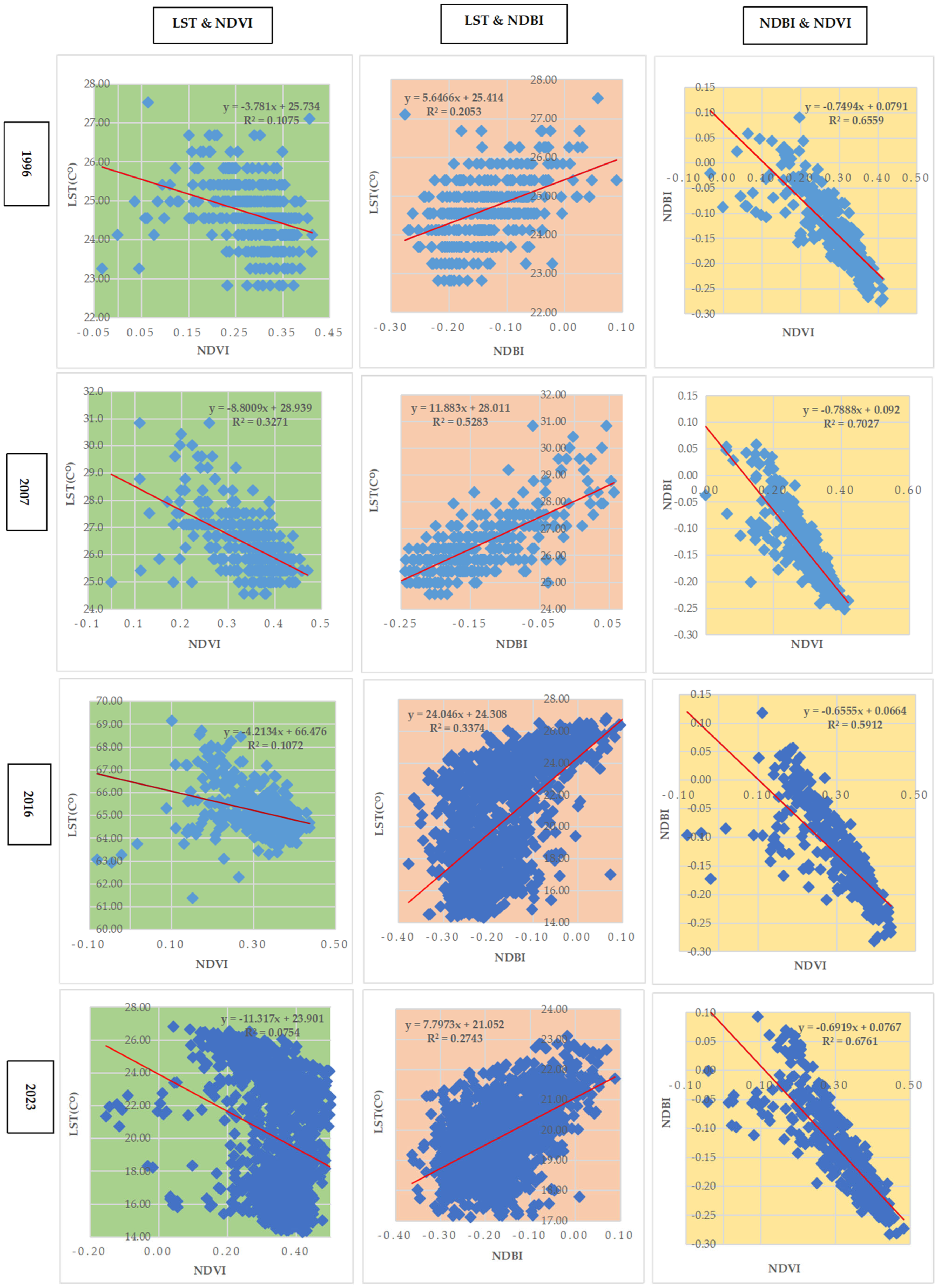 Sustainability 16 10635 g006