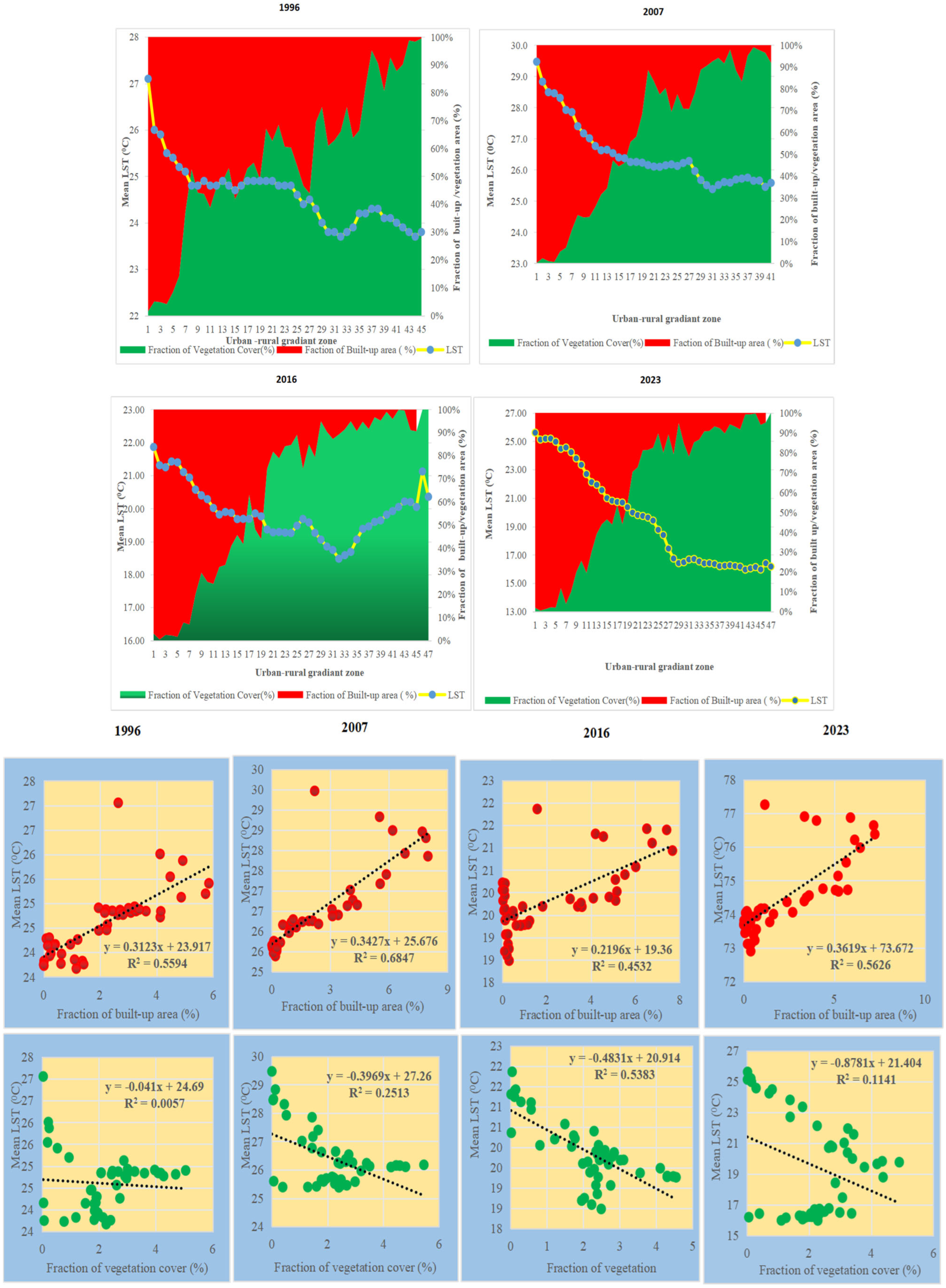 Sustainability 16 10635 g008