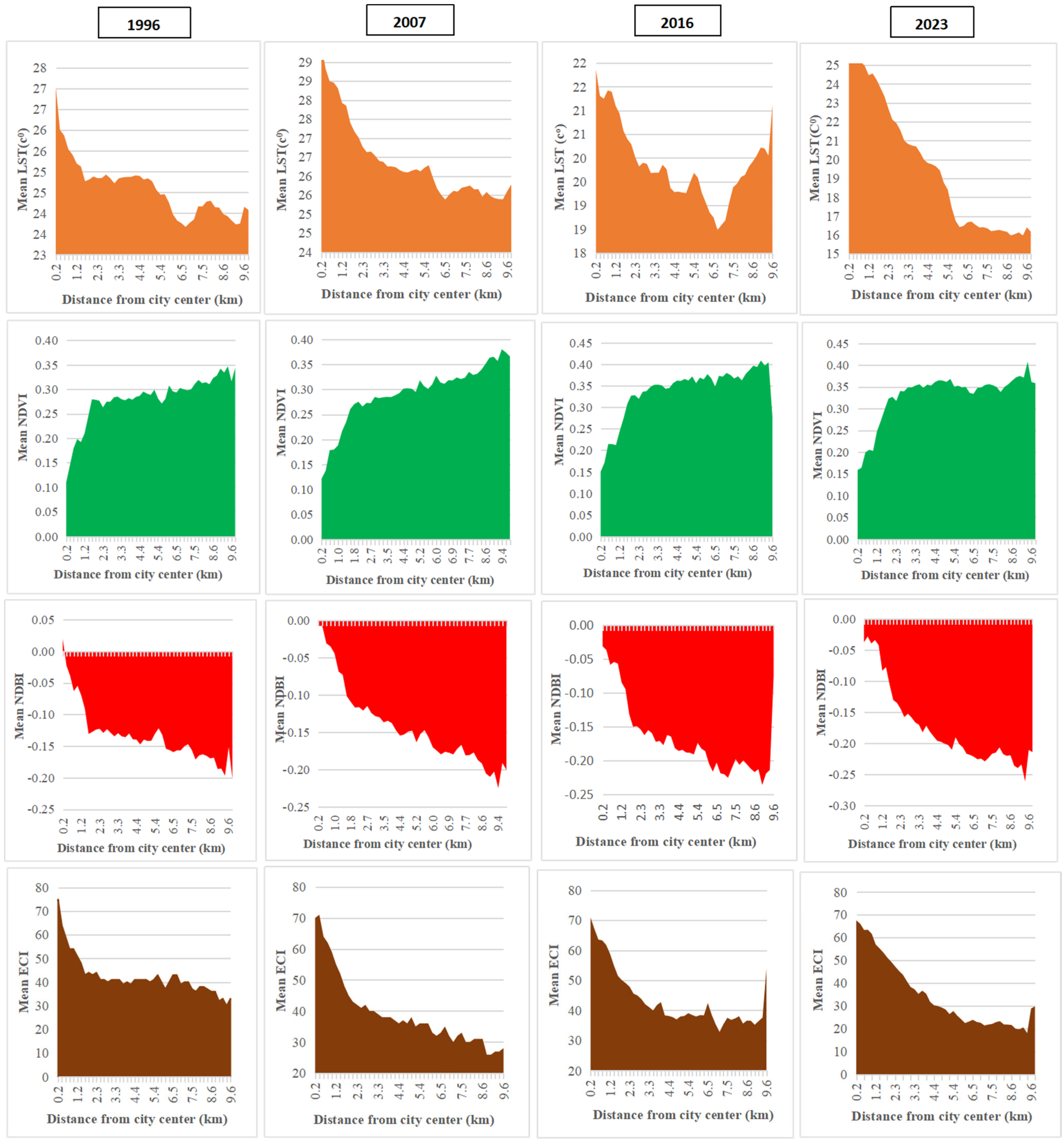 Sustainability 16 10635 g009