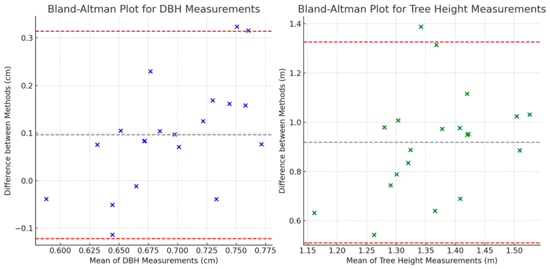 Sustainability 16 10636 g009
