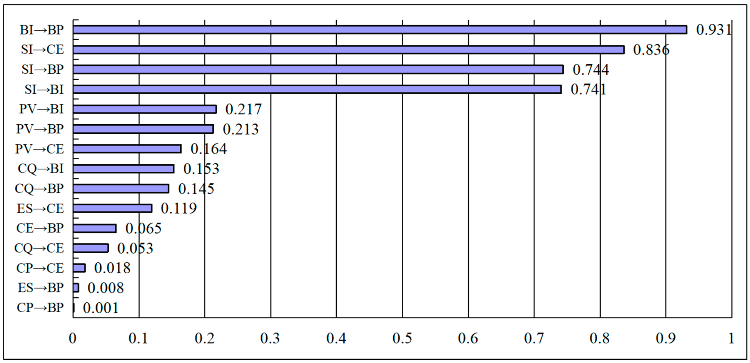 Sustainability 16 10638 g003