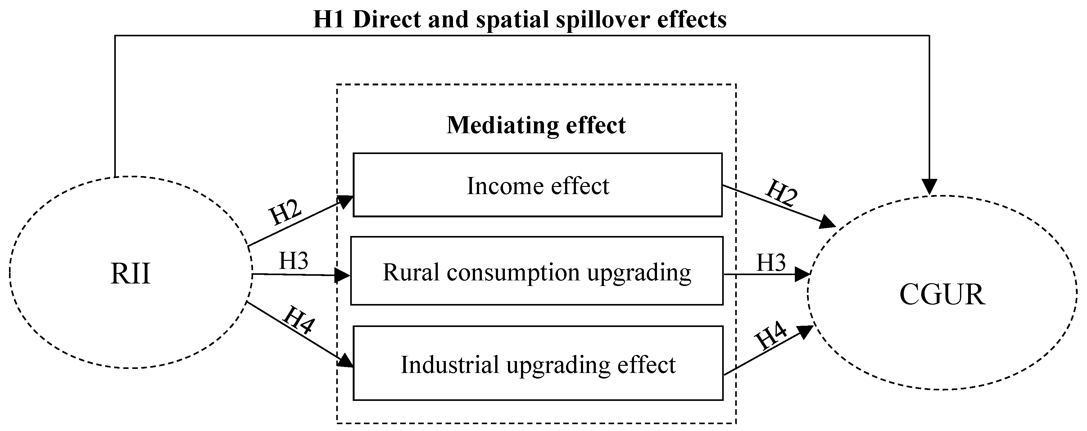 Sustainability 16 10646 g002