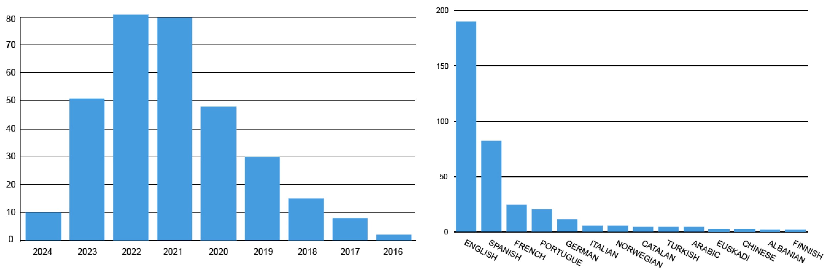 Sustainability 16 10649 g002