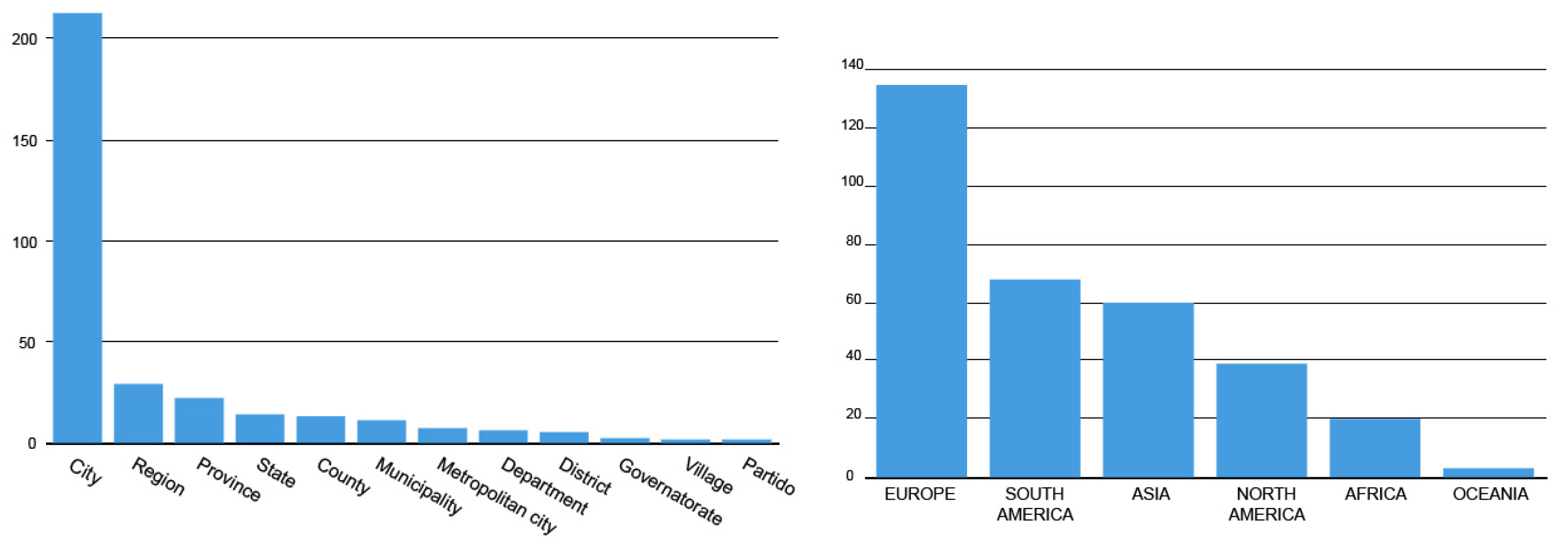 Sustainability 16 10649 g003
