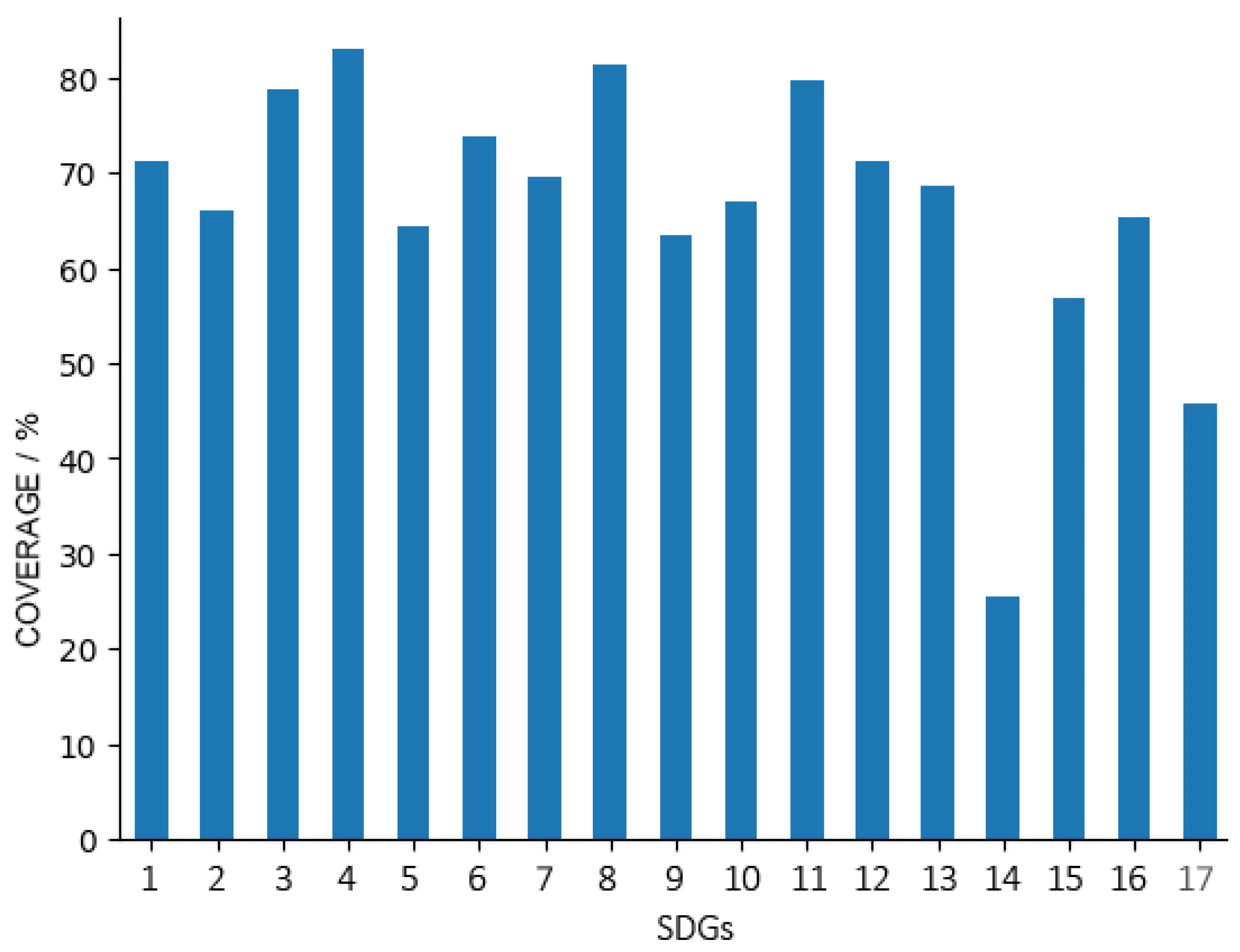 Sustainability 16 10649 g005