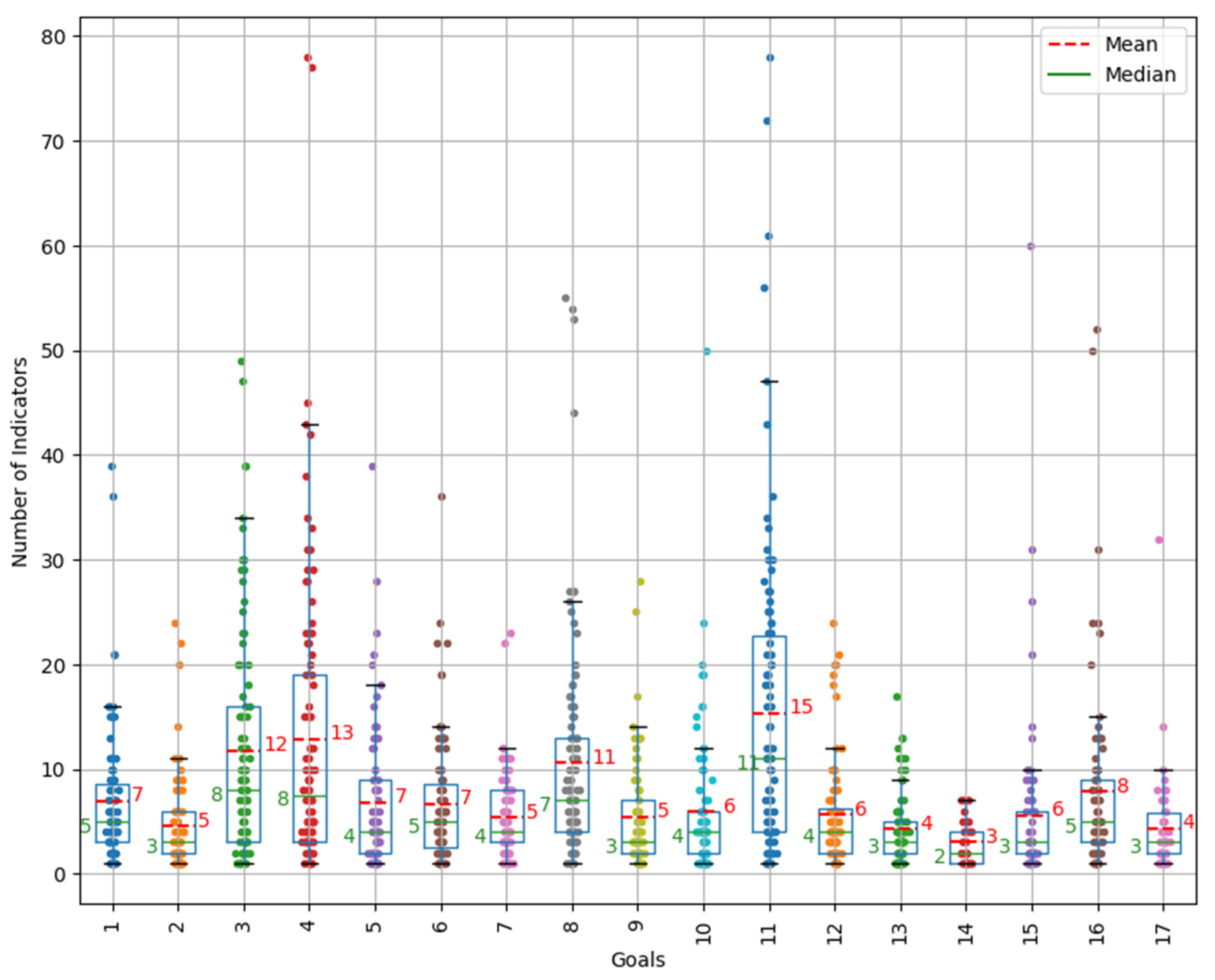 Sustainability 16 10649 g007