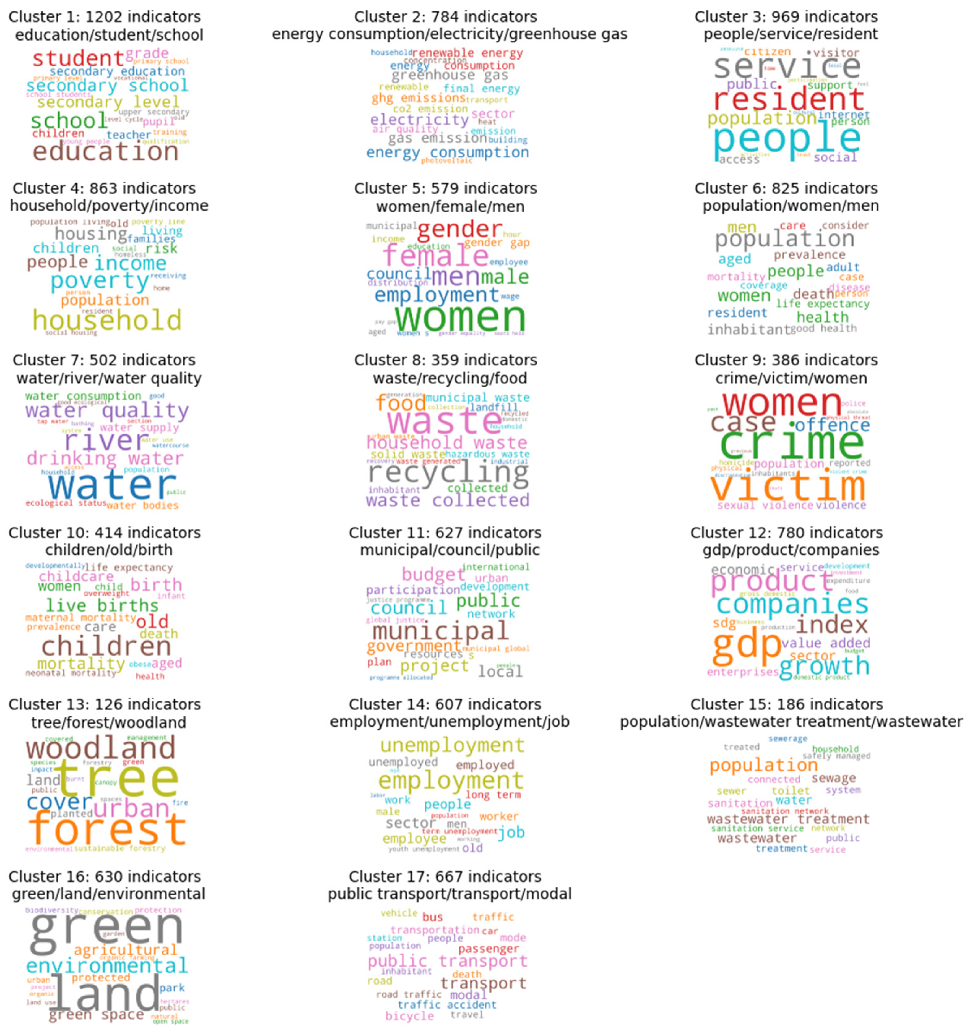 Sustainability 16 10649 g010