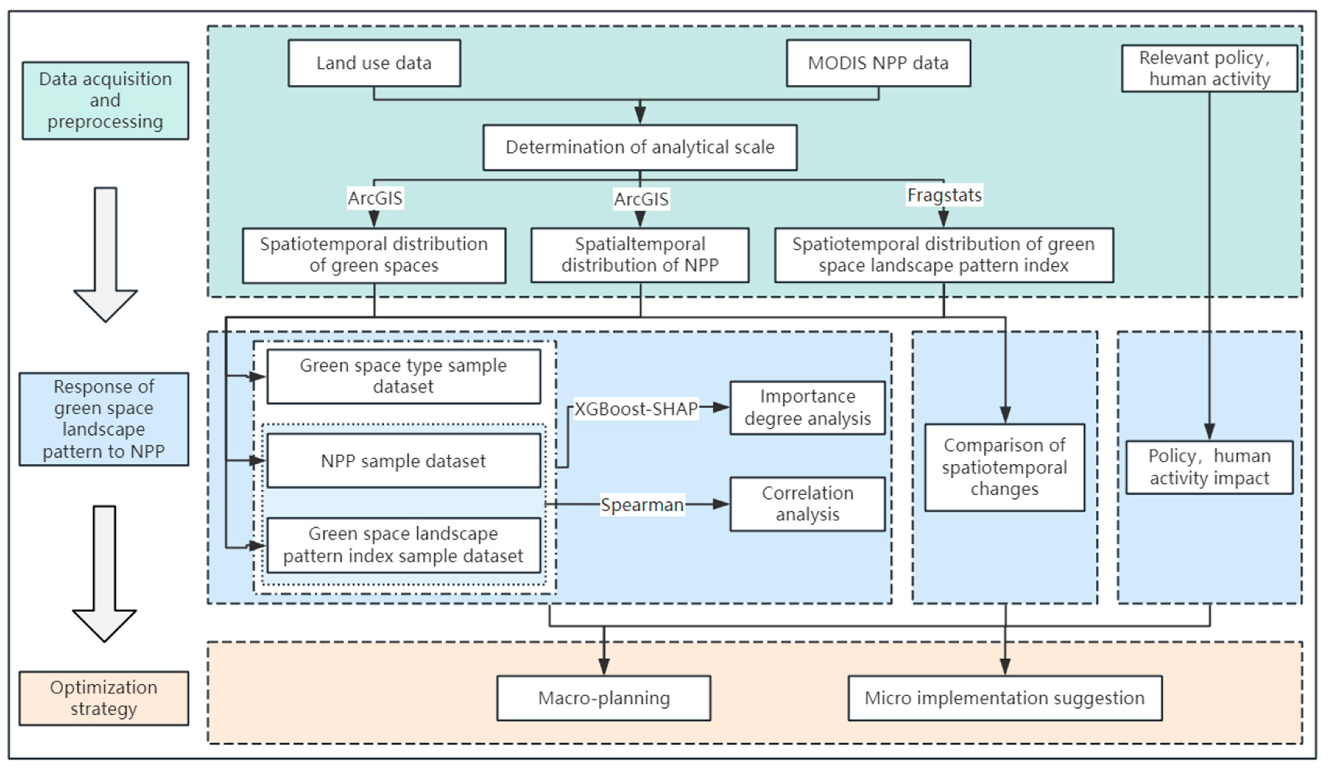 Sustainability 16 10660 g001