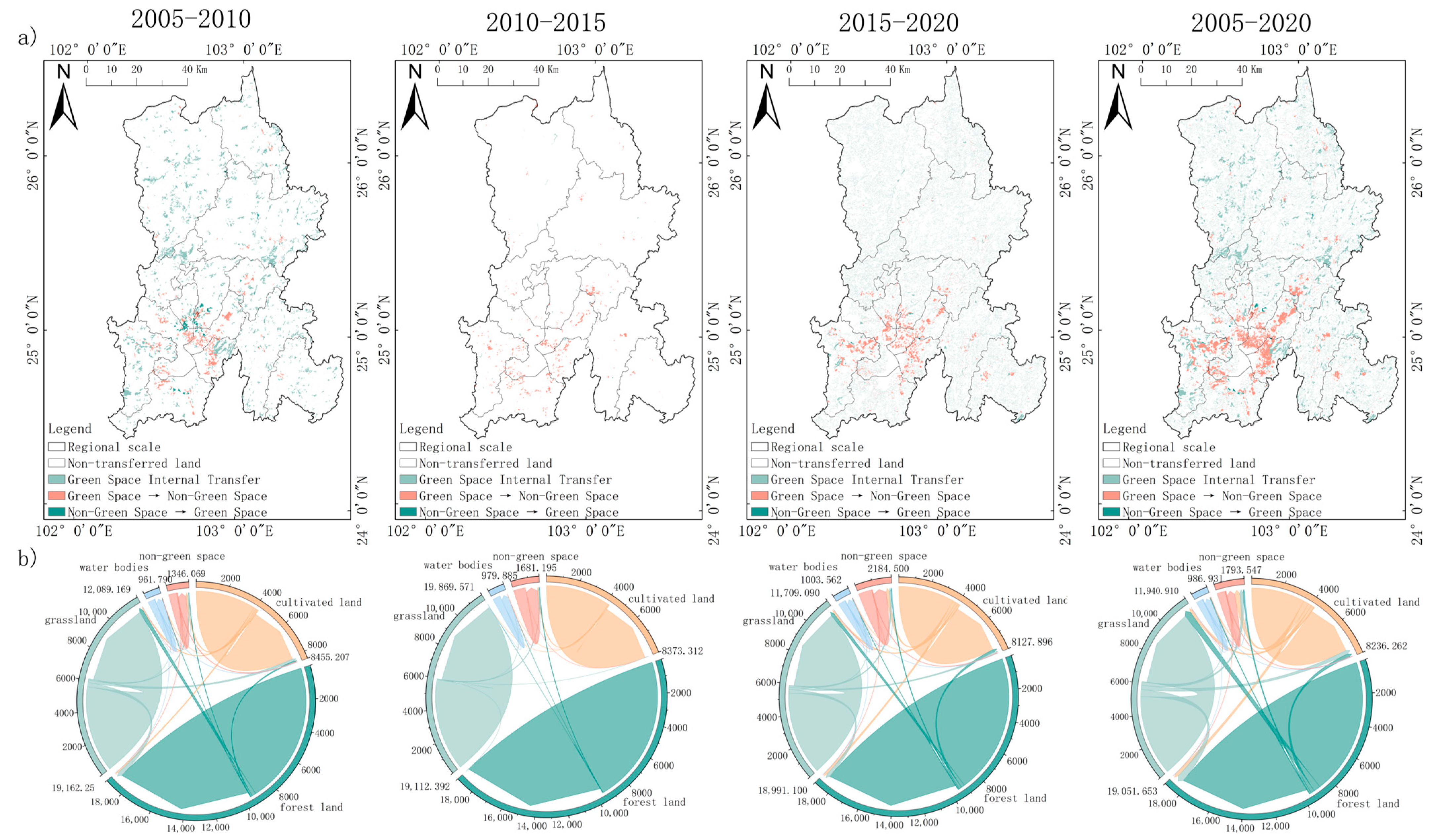 Sustainability 16 10660 g004