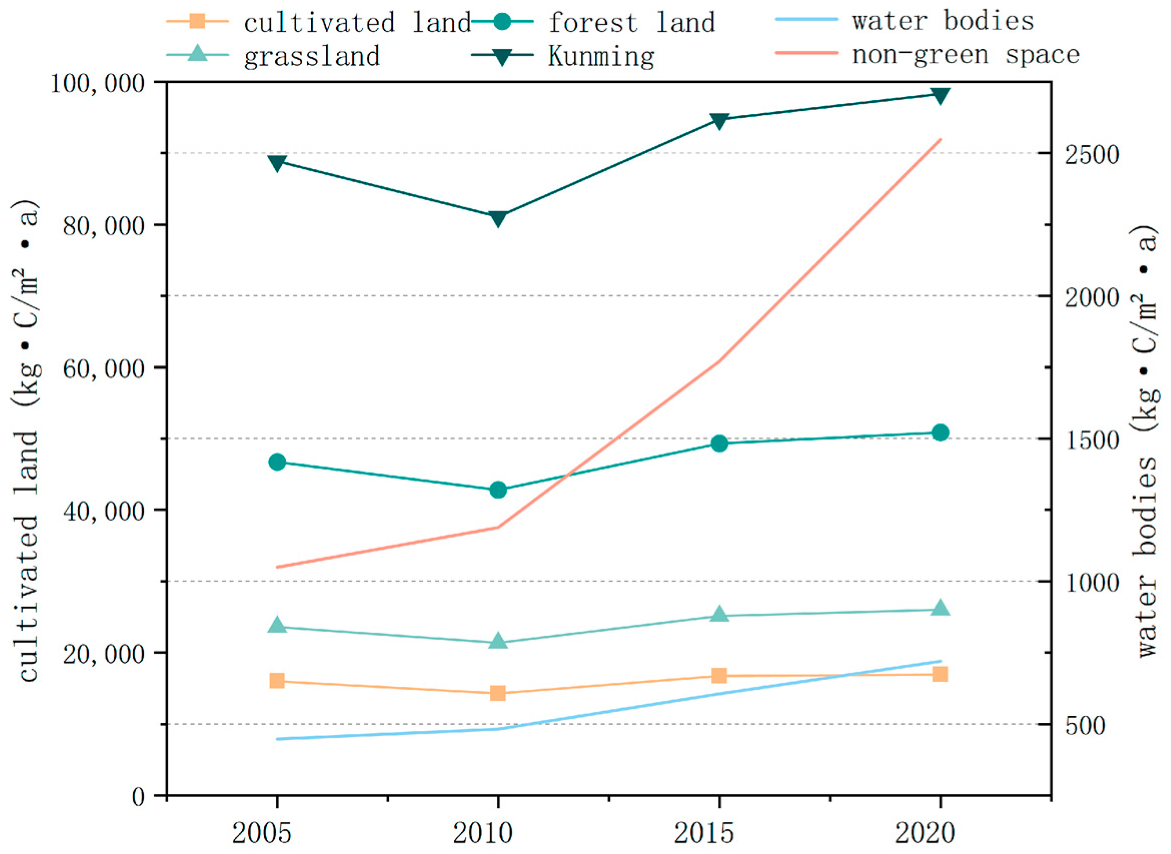 Sustainability 16 10660 g006