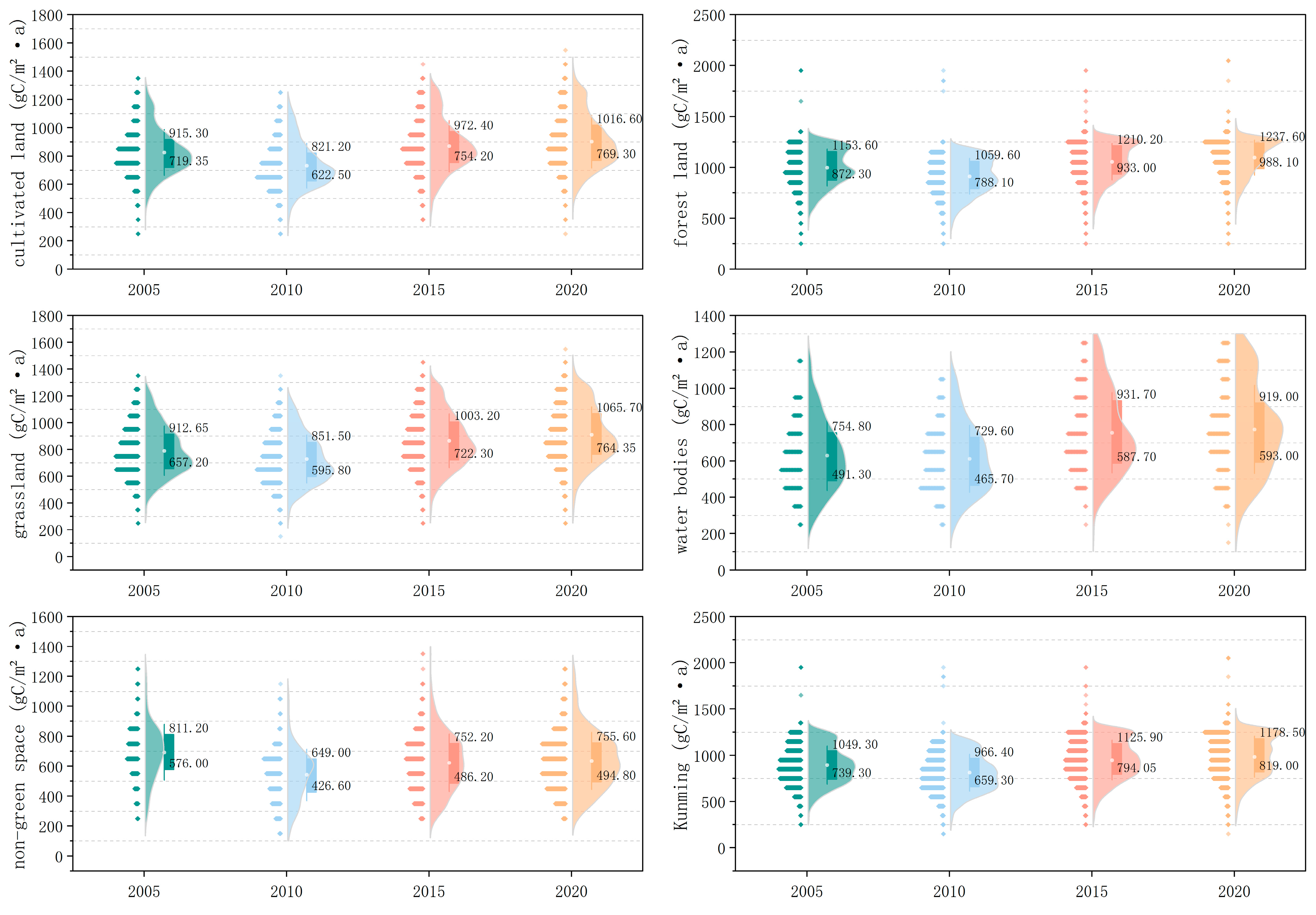 Sustainability 16 10660 g007
