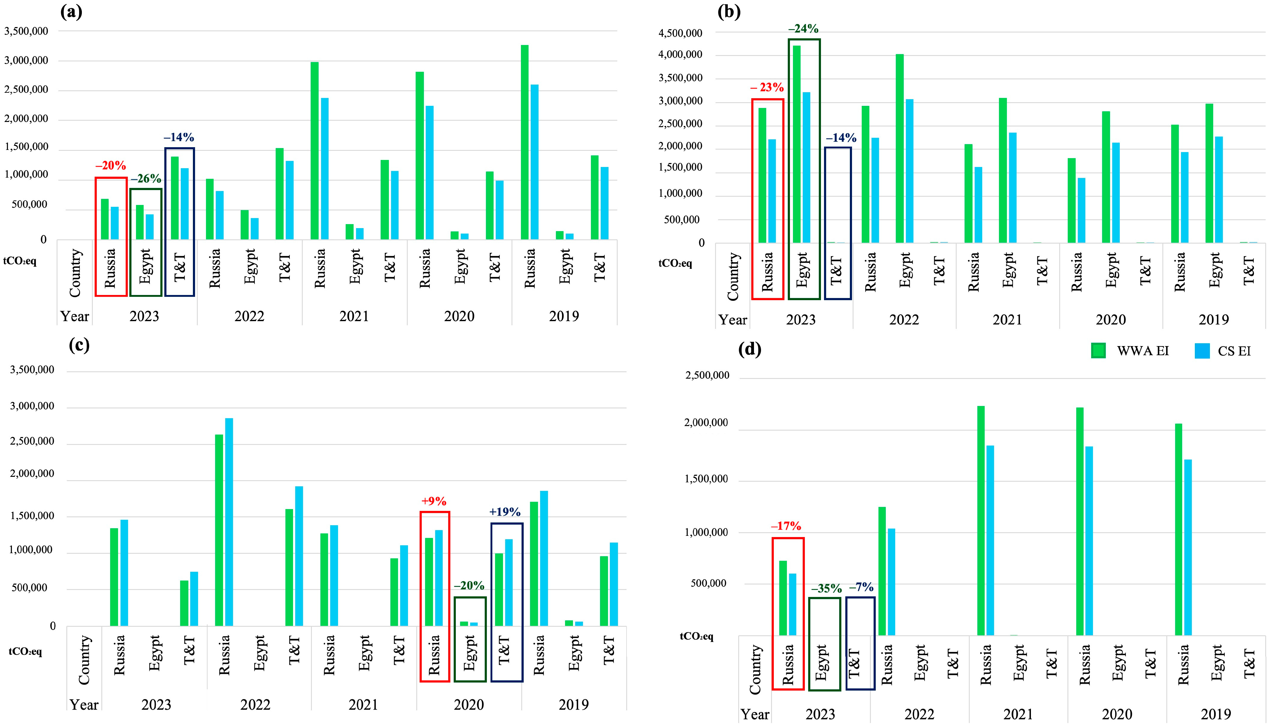Sustainability 16 10661 g002