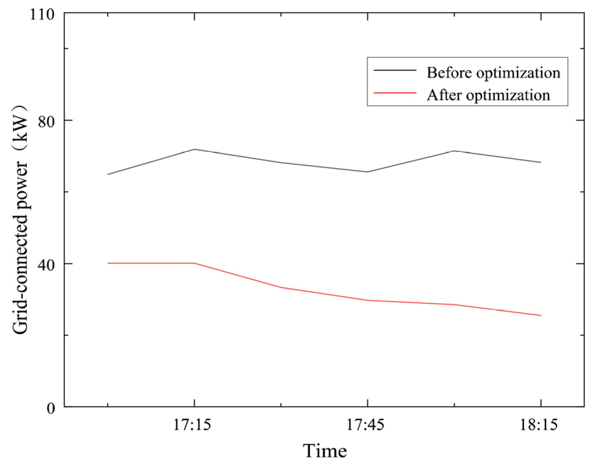 Sustainability 16 10663 g005
