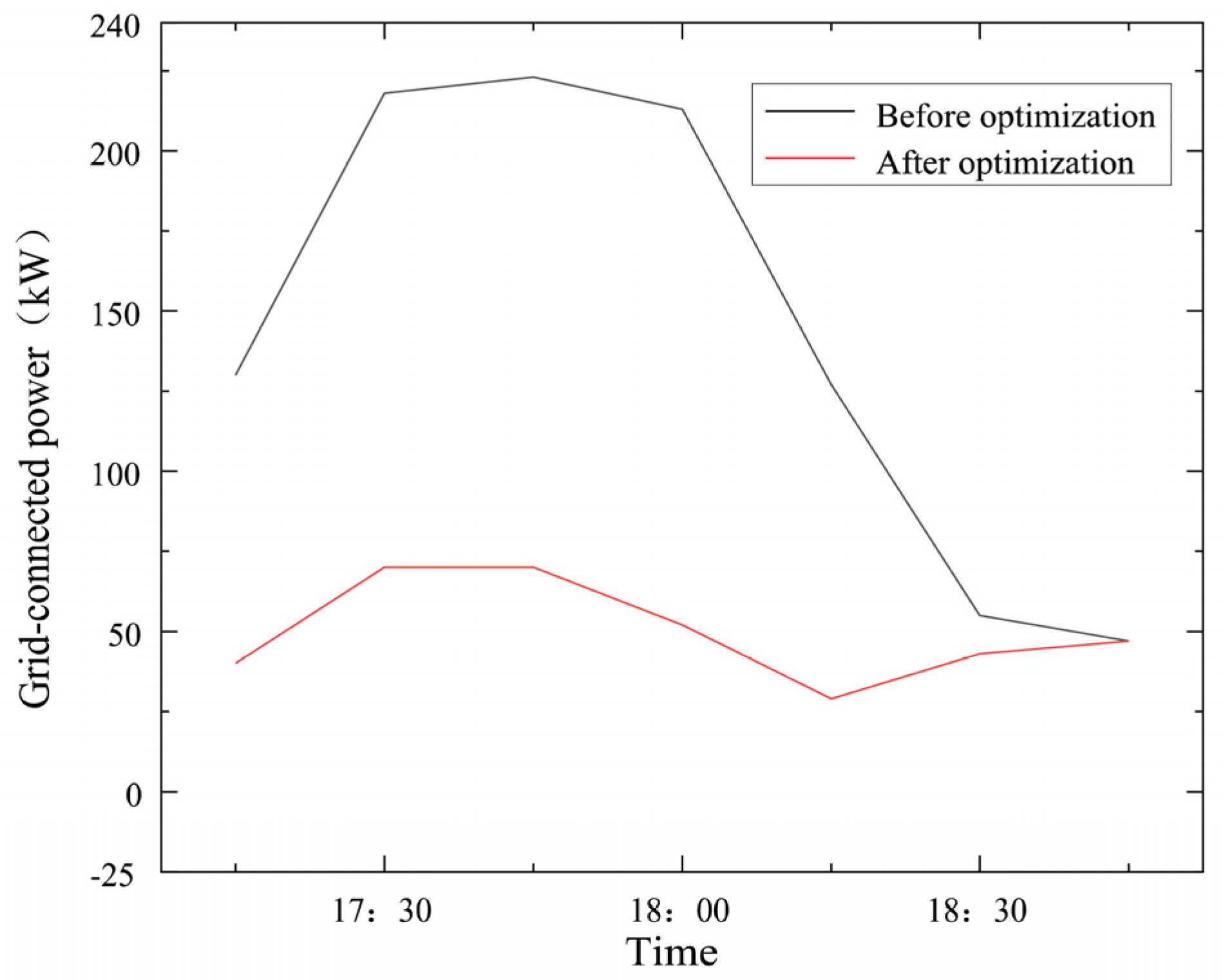 Sustainability 16 10663 g009