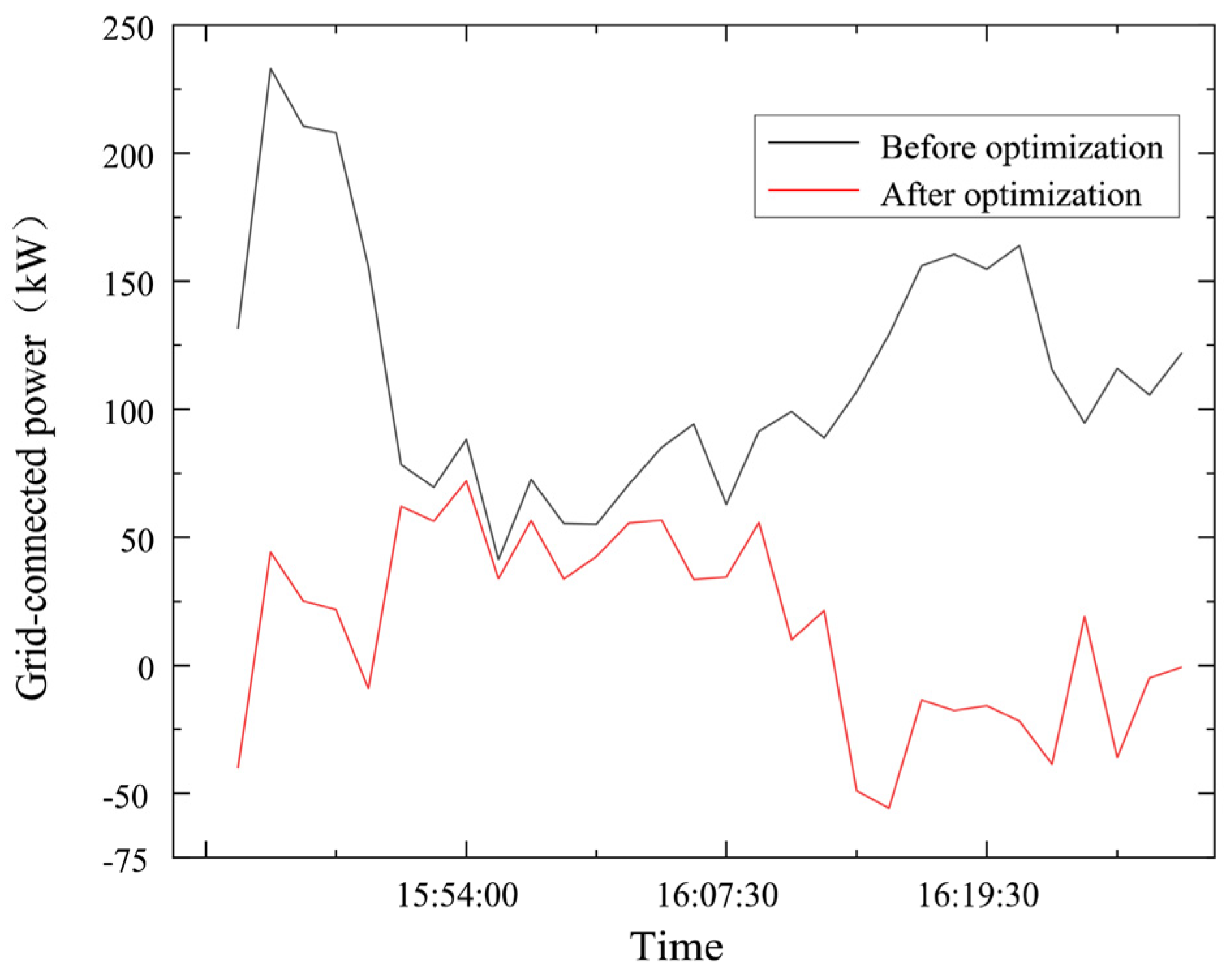 Sustainability 16 10663 g015