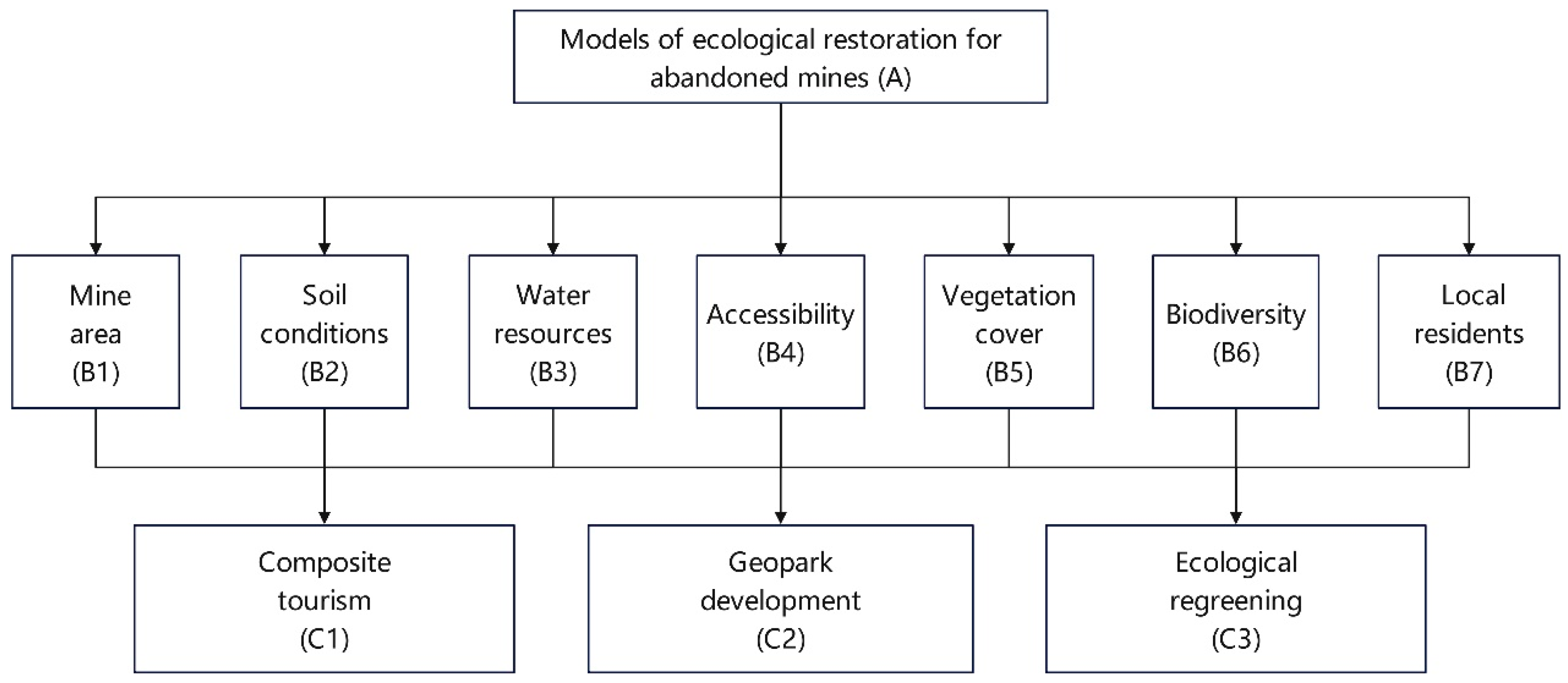 Sustainability 16 10668 g002