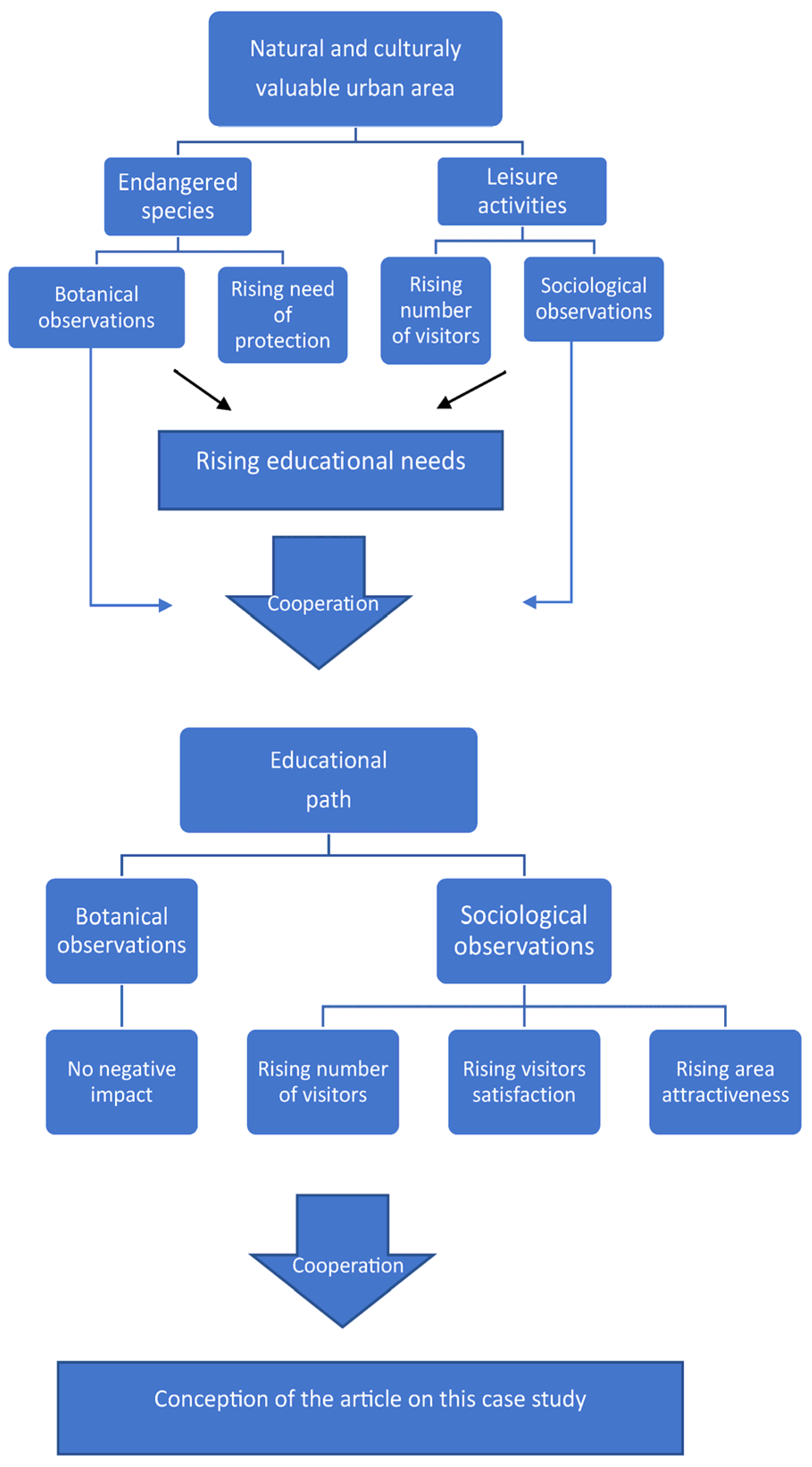 Sustainability 16 10669 g002