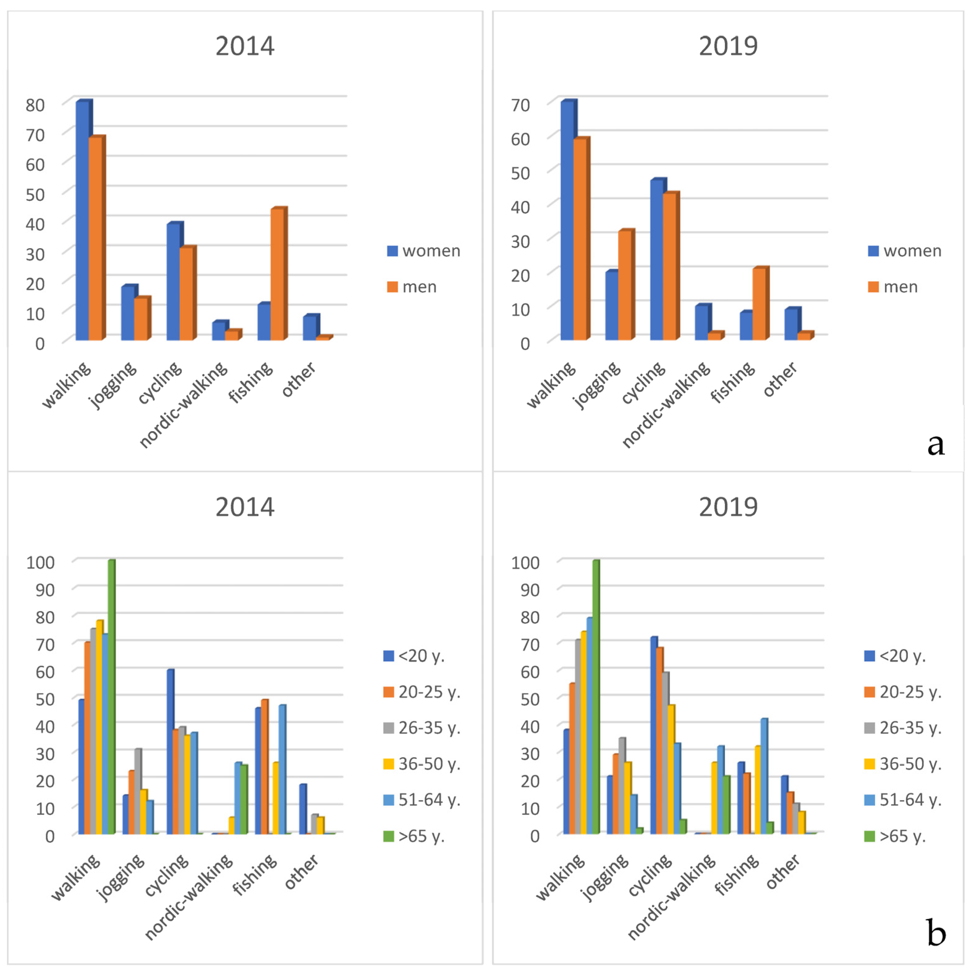 Sustainability 16 10669 g005