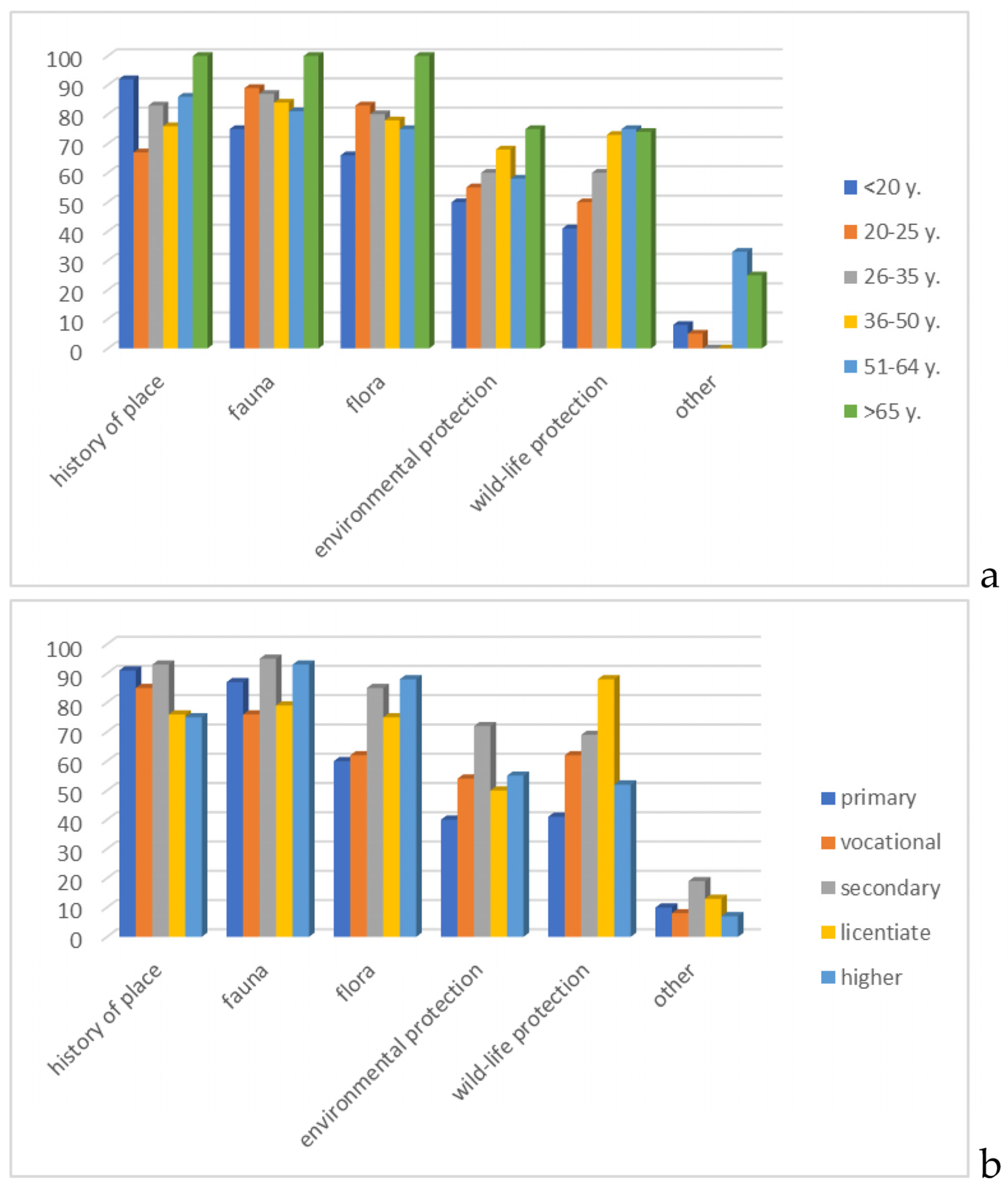 Sustainability 16 10669 g006