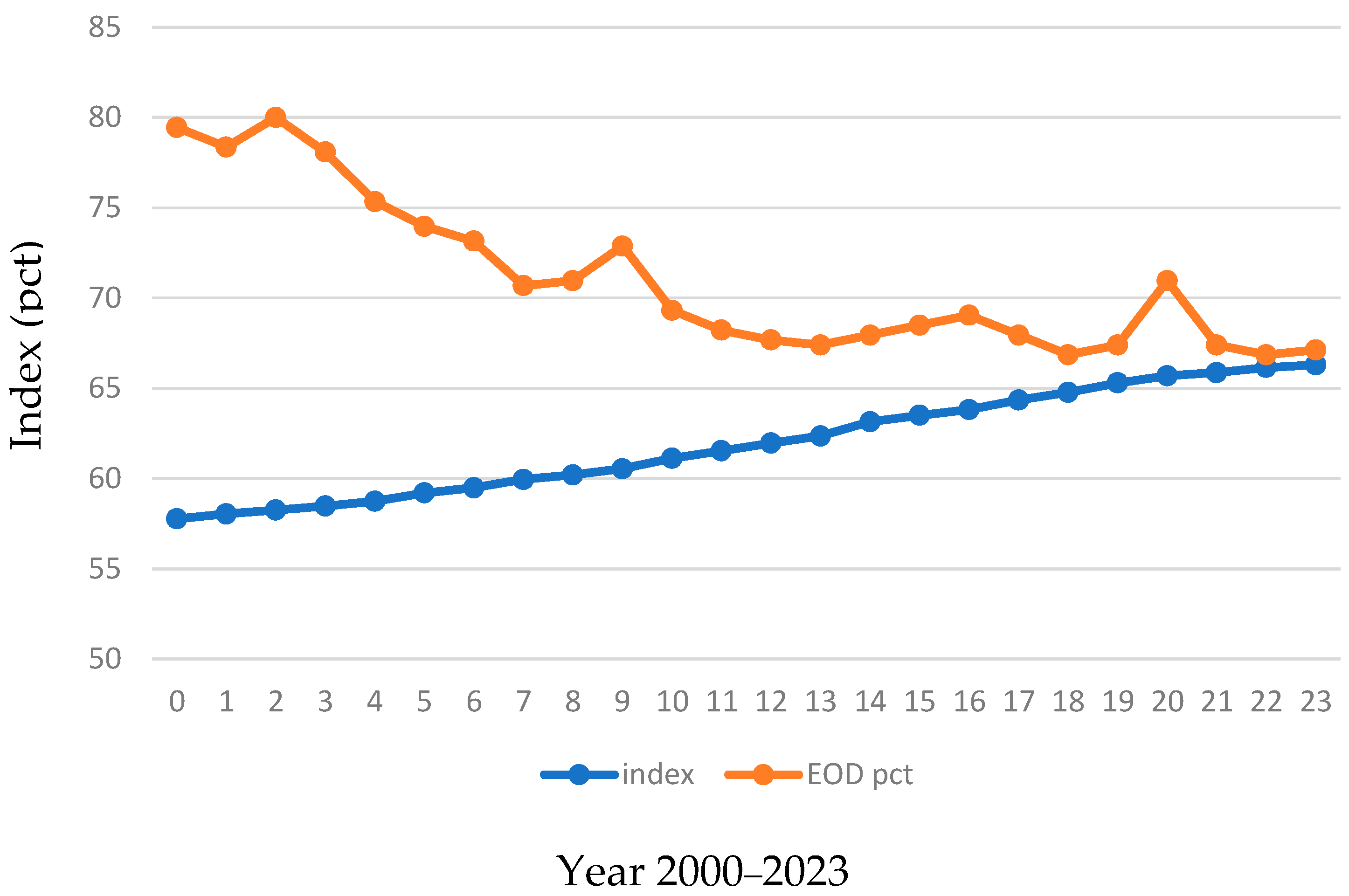 Sustainability 16 10671 g001