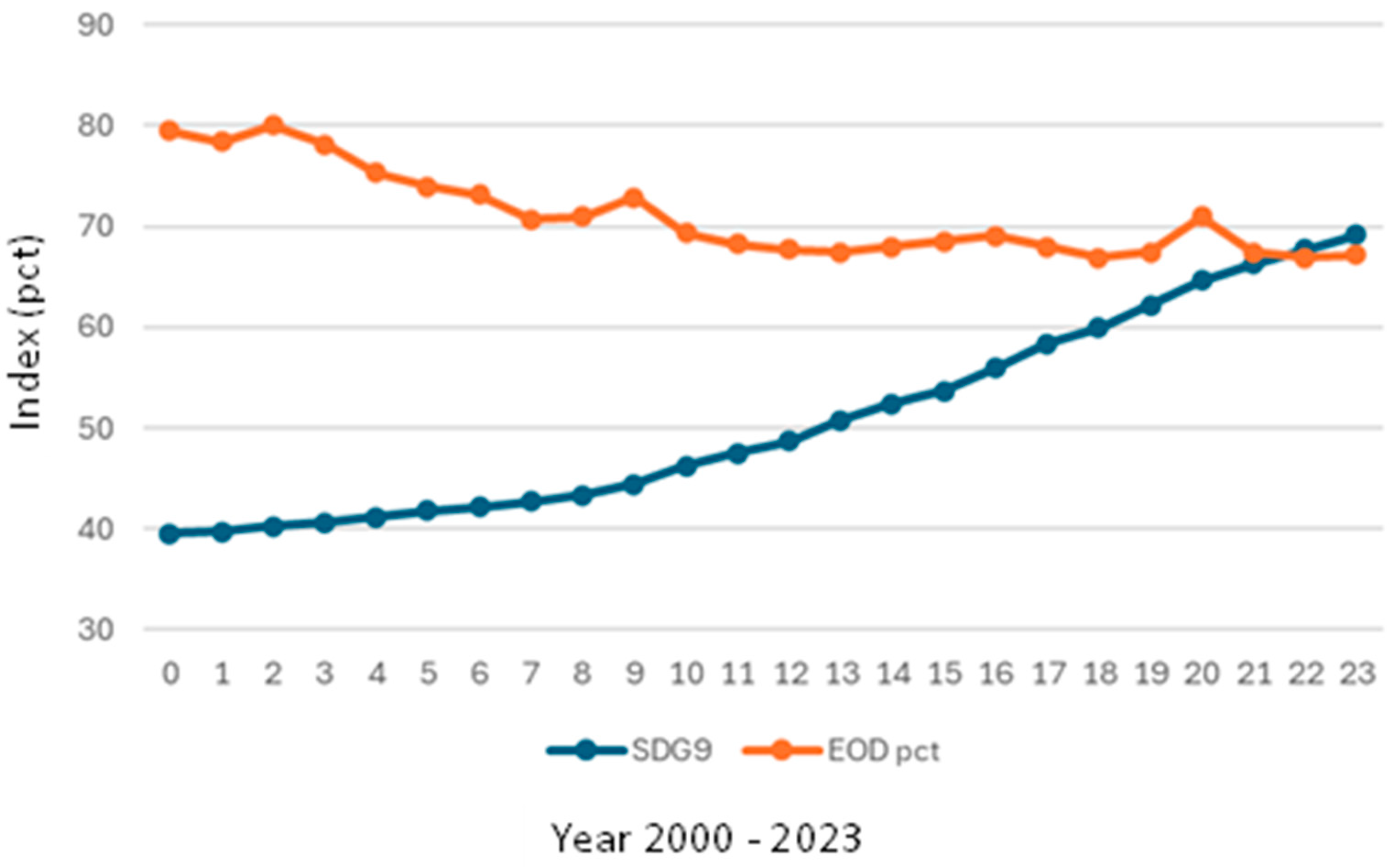 Sustainability 16 10671 g002
