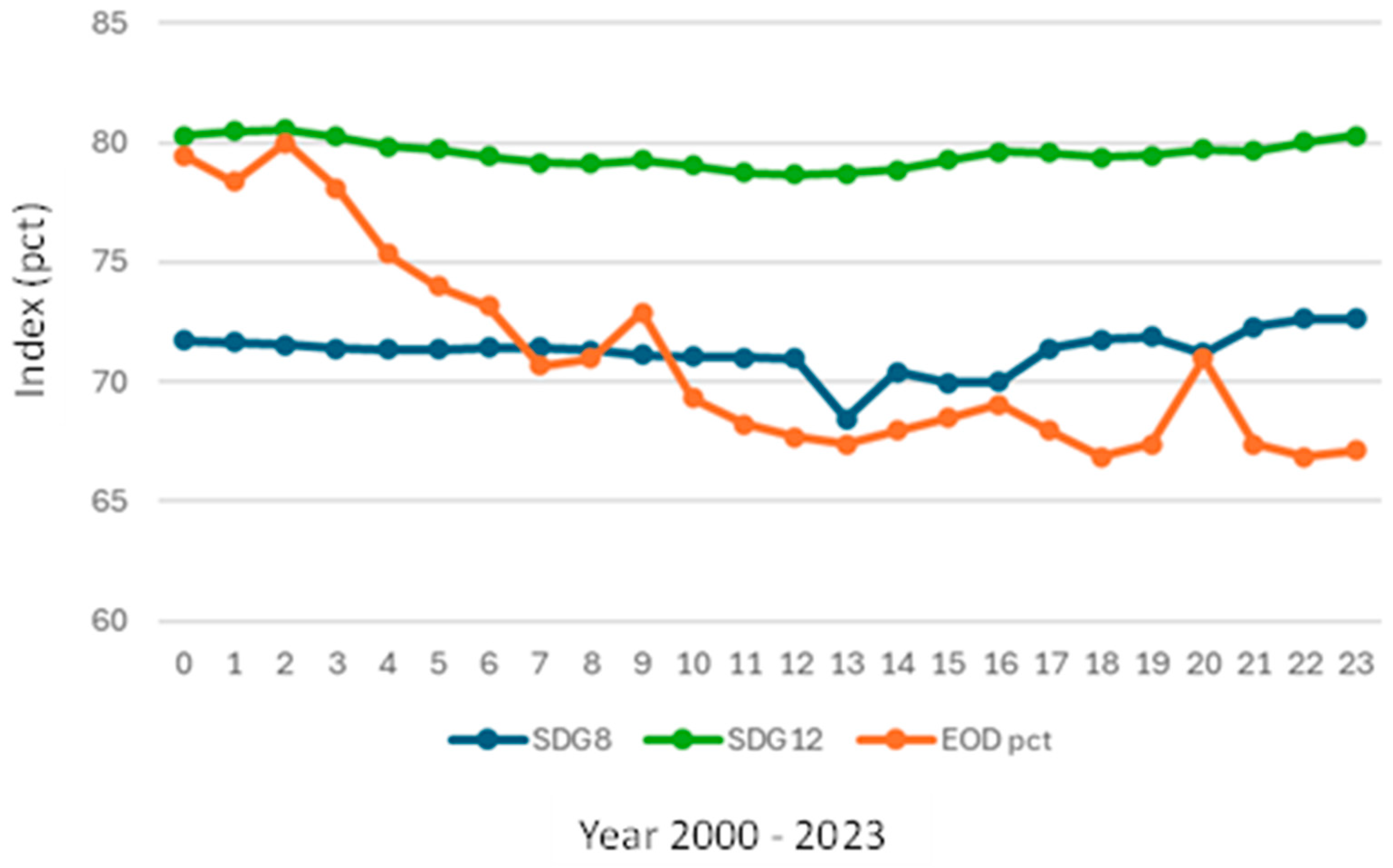 Sustainability 16 10671 g005
