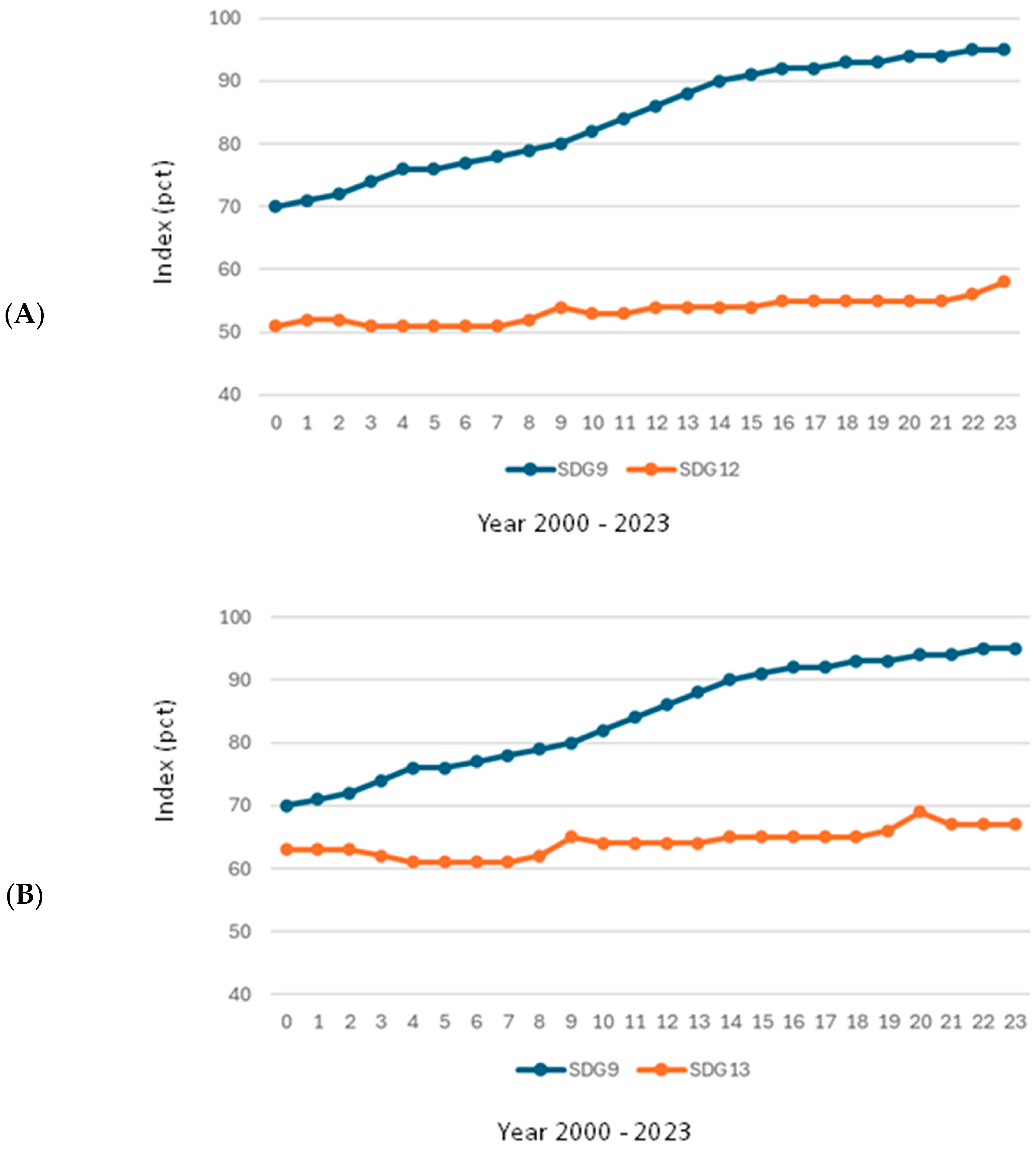 Sustainability 16 10671 g006