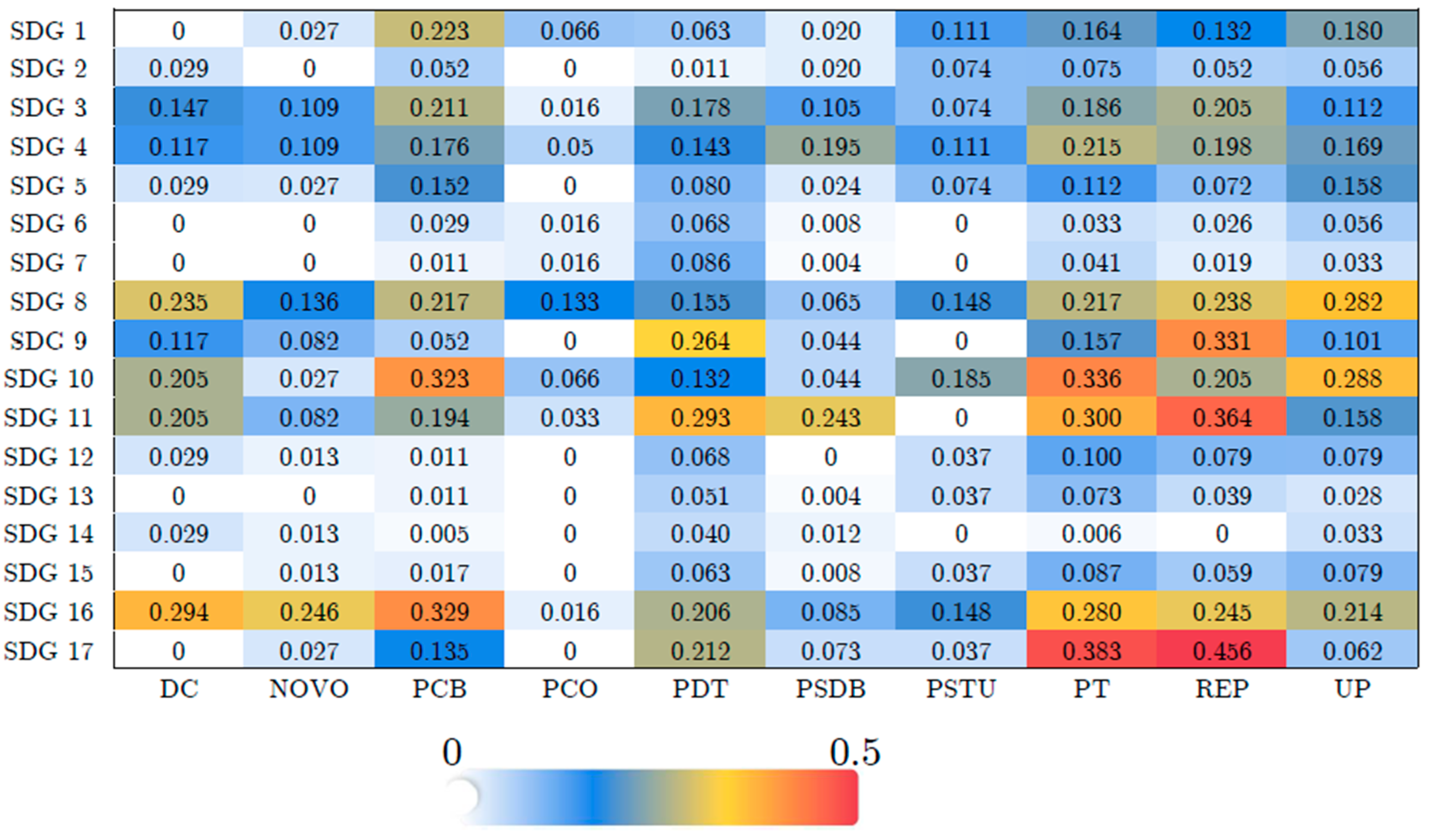 Sustainability 16 10672 g007