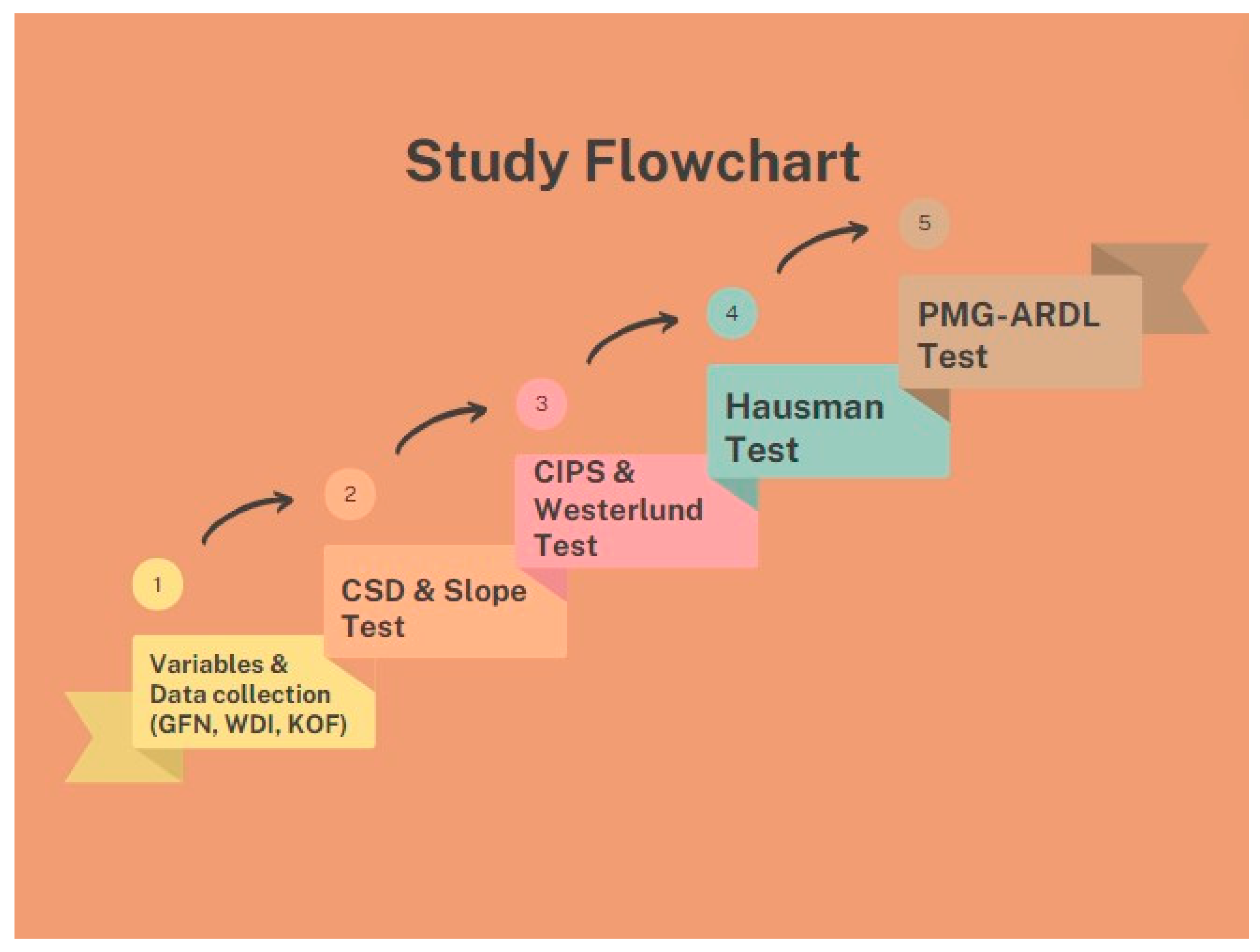 Sustainability 16 10673 g002