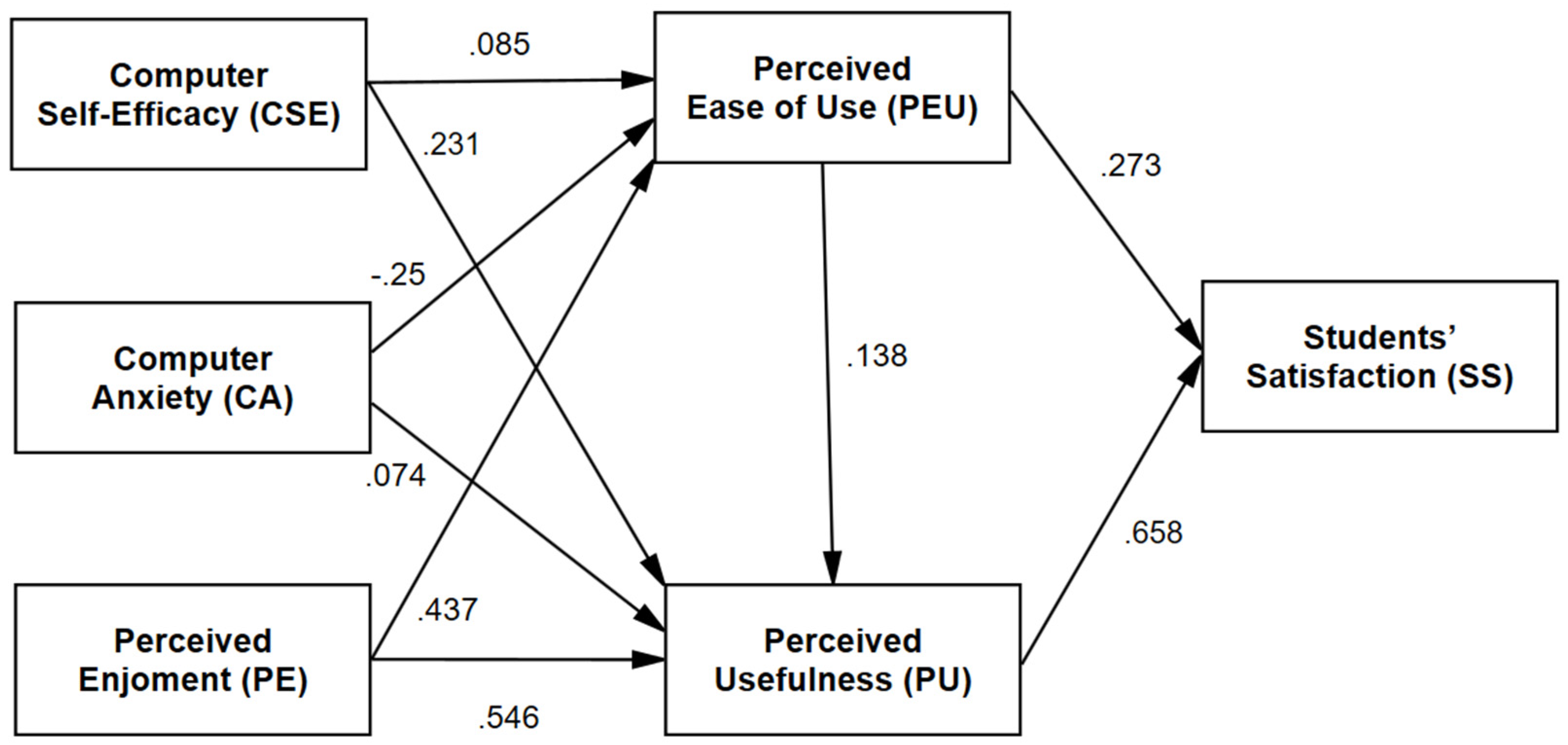 Sustainability 16 10674 g003